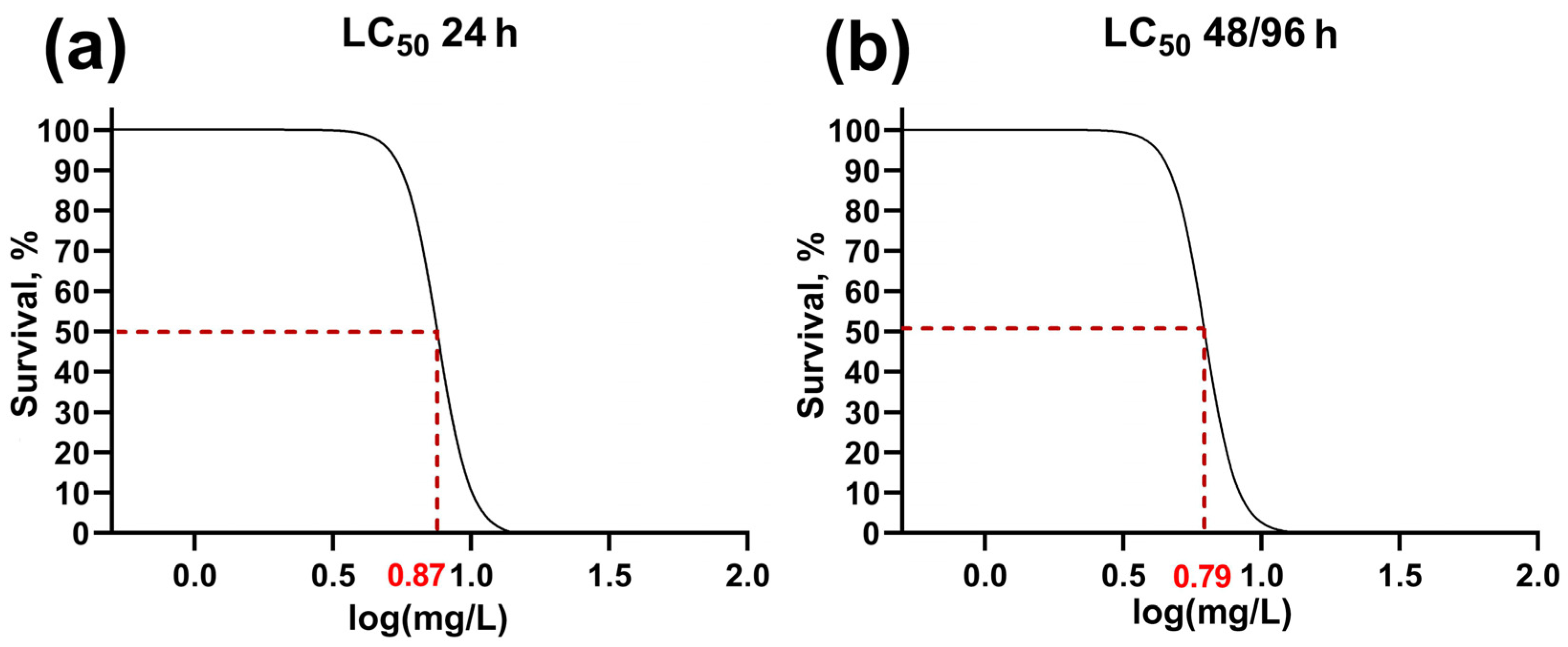 Animals 13 03685 g001