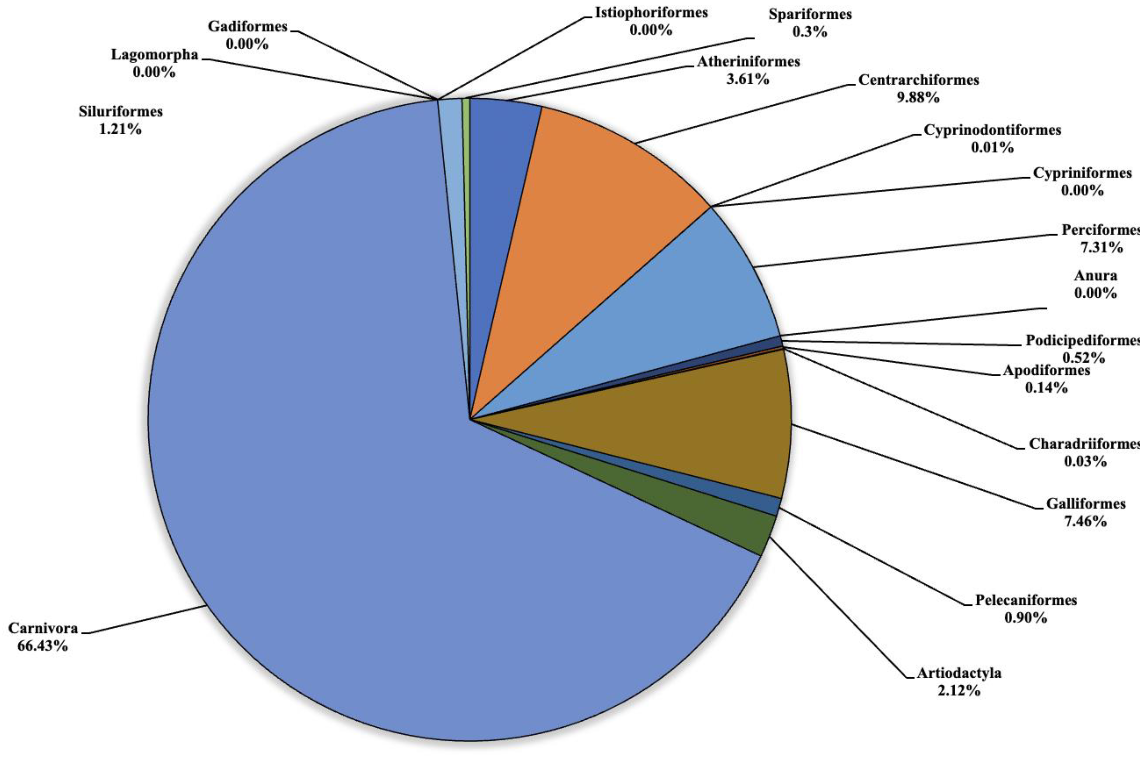 Animals 13 03687 g002