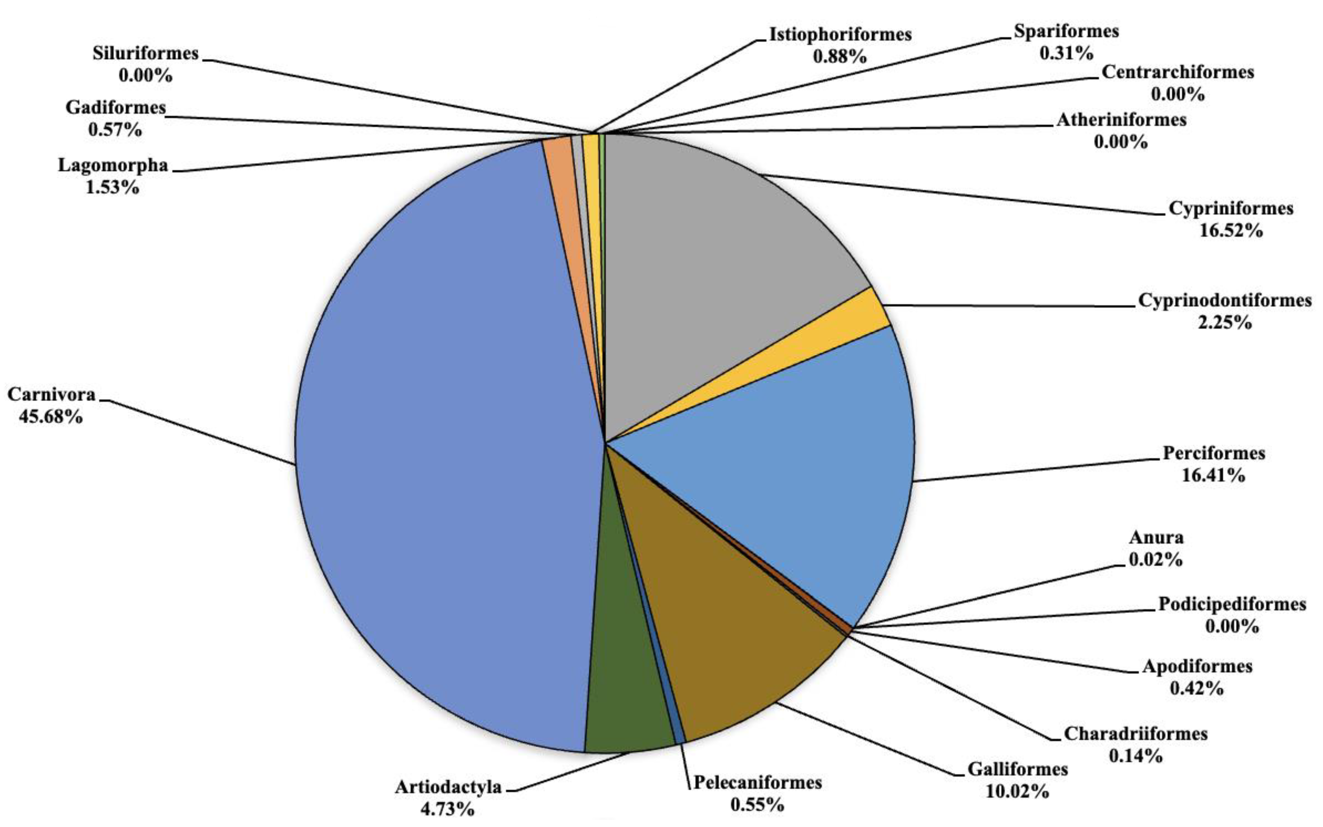 Animals 13 03687 g003
