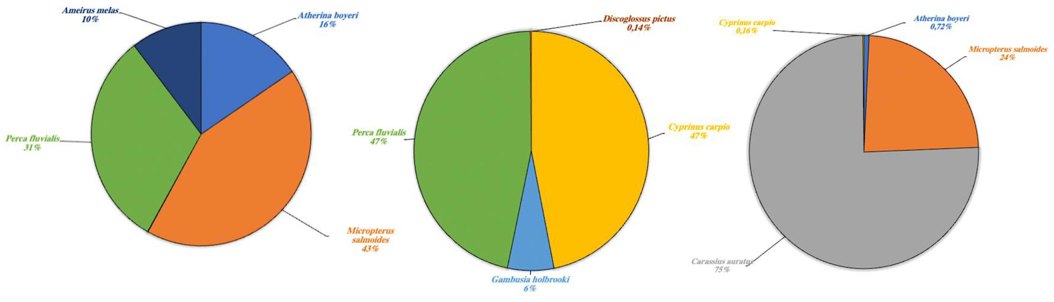 Animals 13 03687 g005