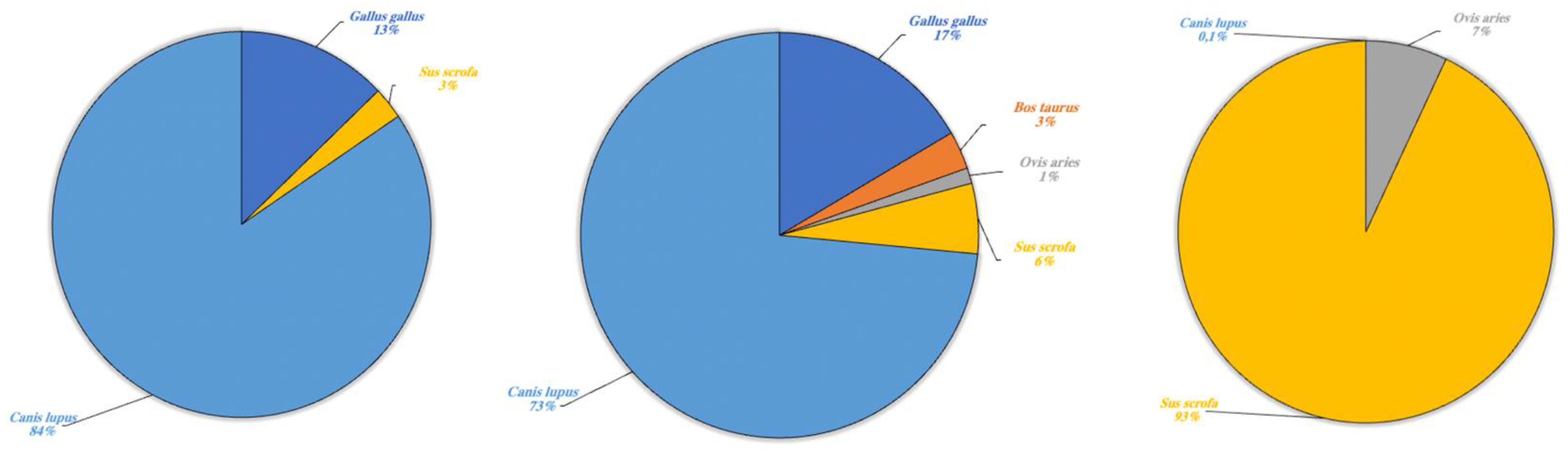 Animals 13 03687 g007