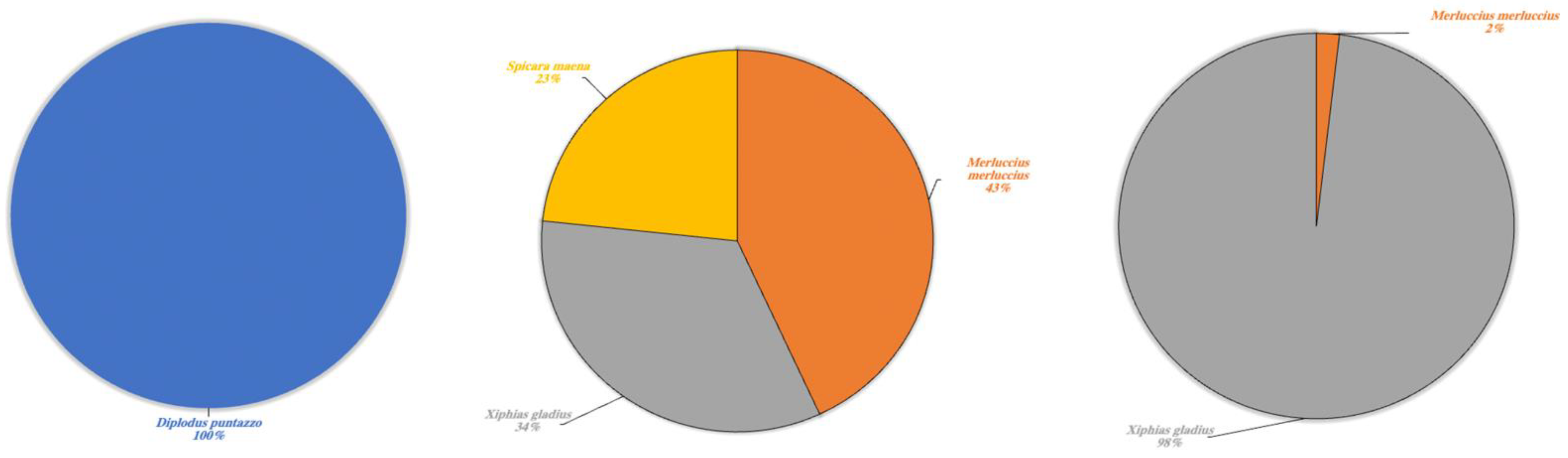 Animals 13 03687 g008