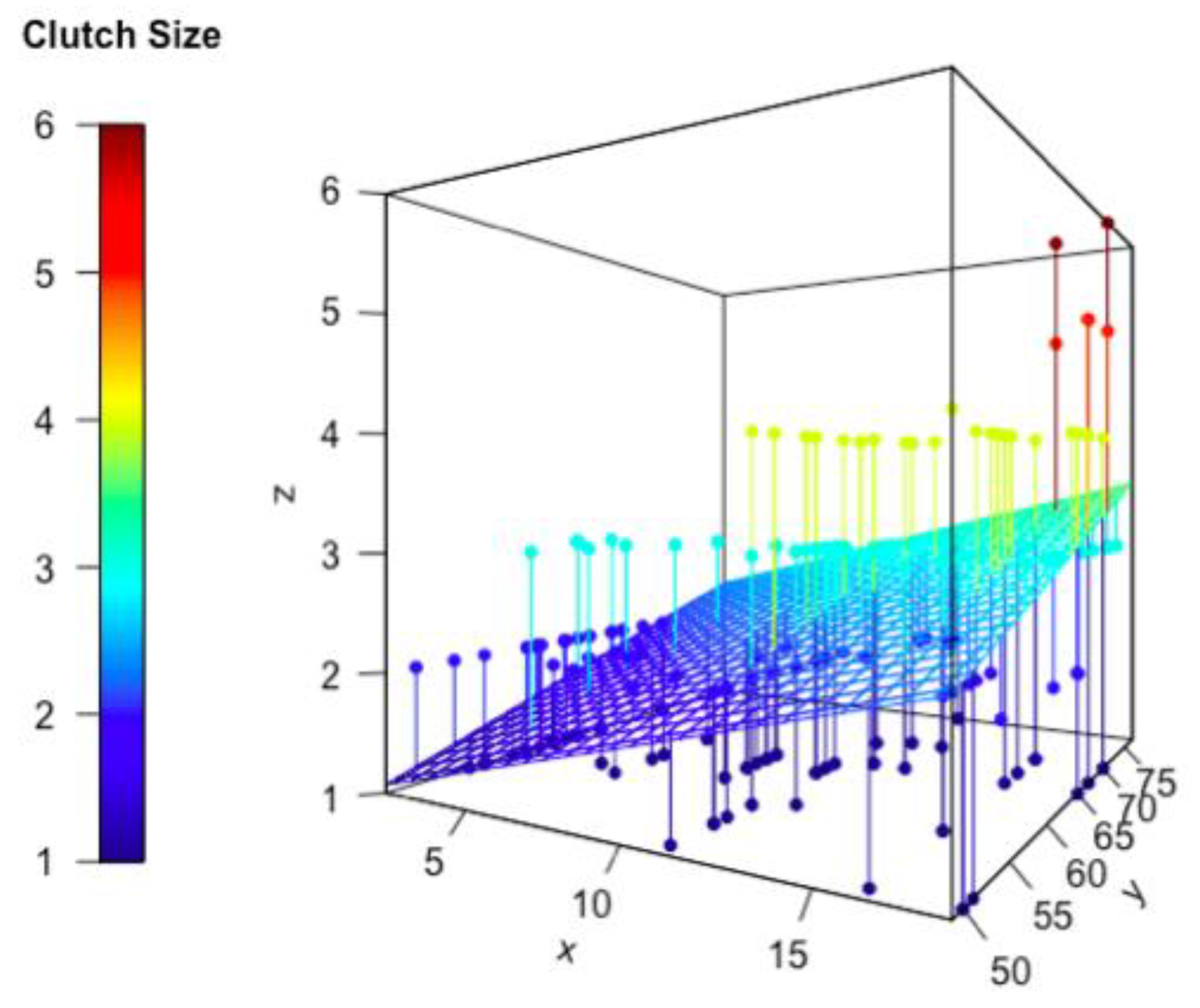 Animals 13 03689 g005