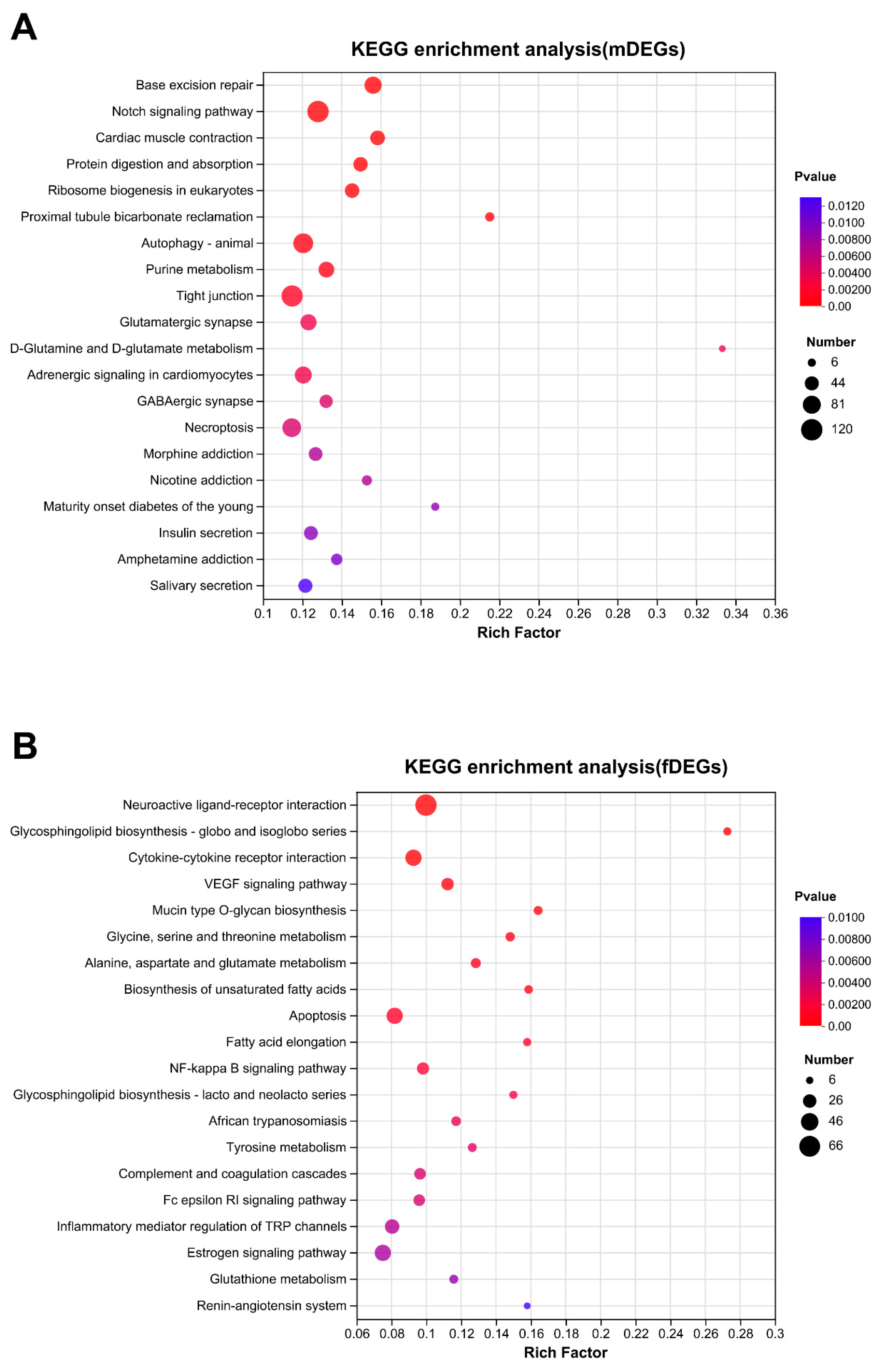 Animals 13 03690 g006