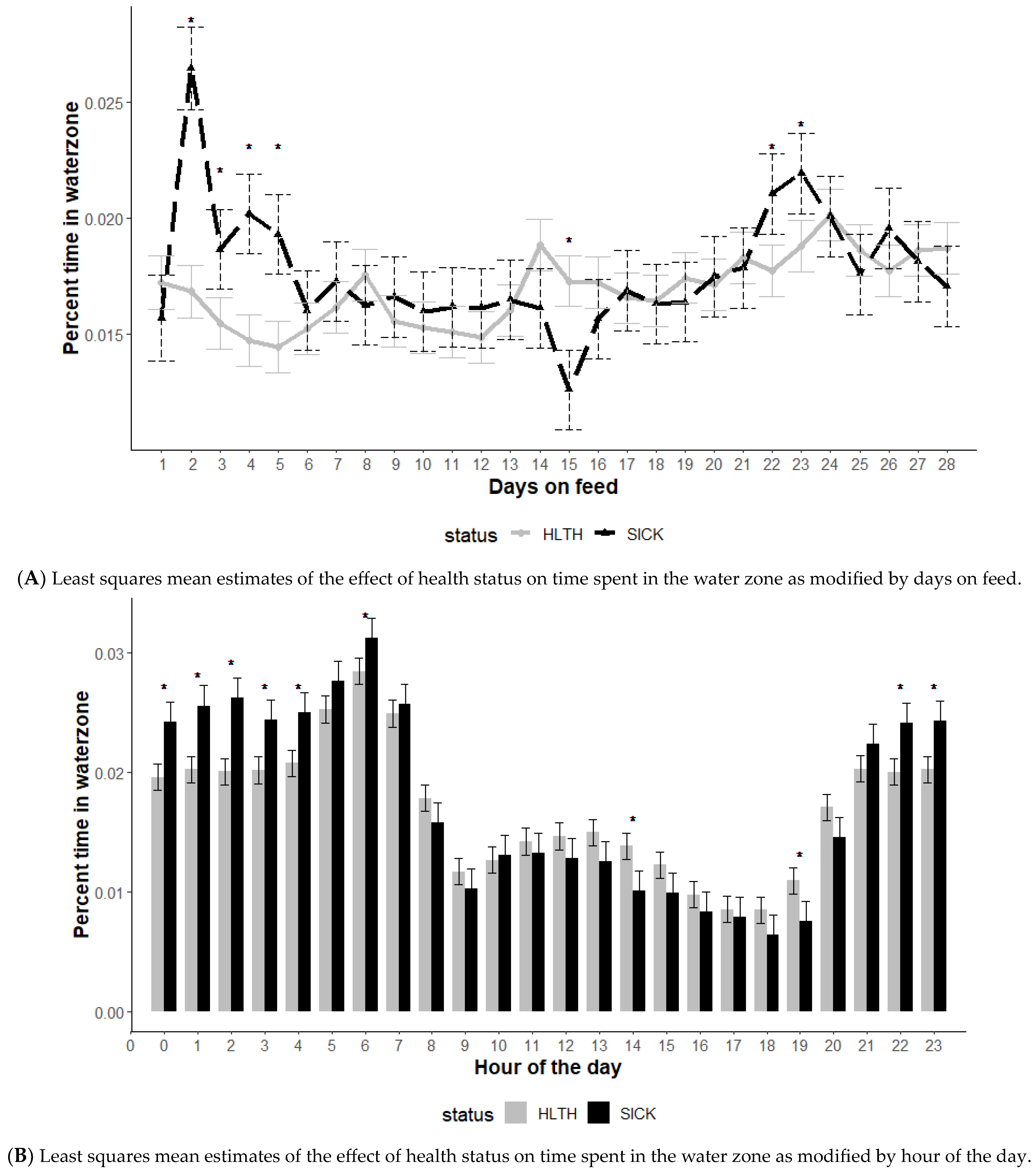 Animals 13 03692 g002 Animals 13 03692 g002