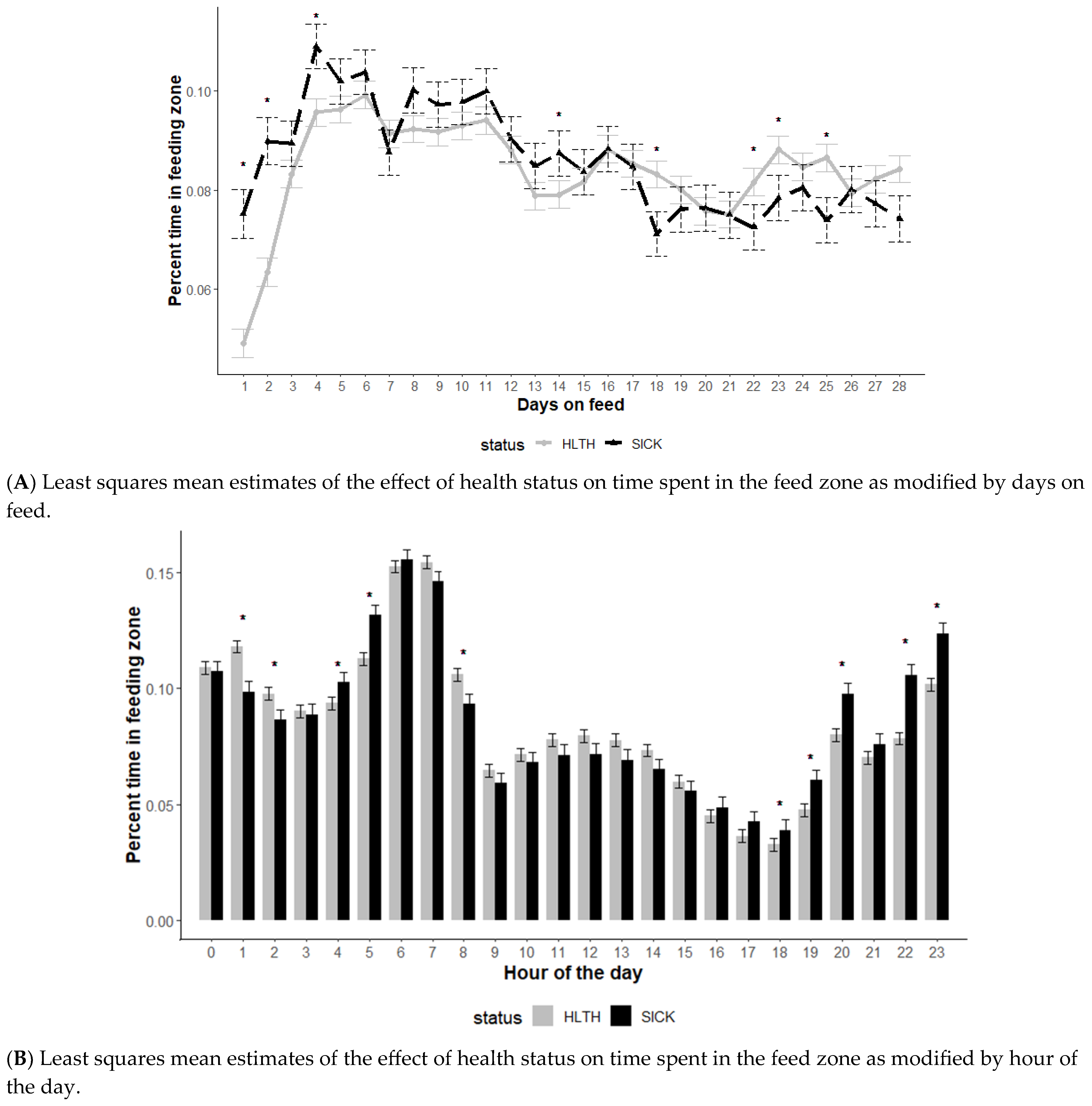 Animals 13 03692 g003 Animals 13 03692 g003