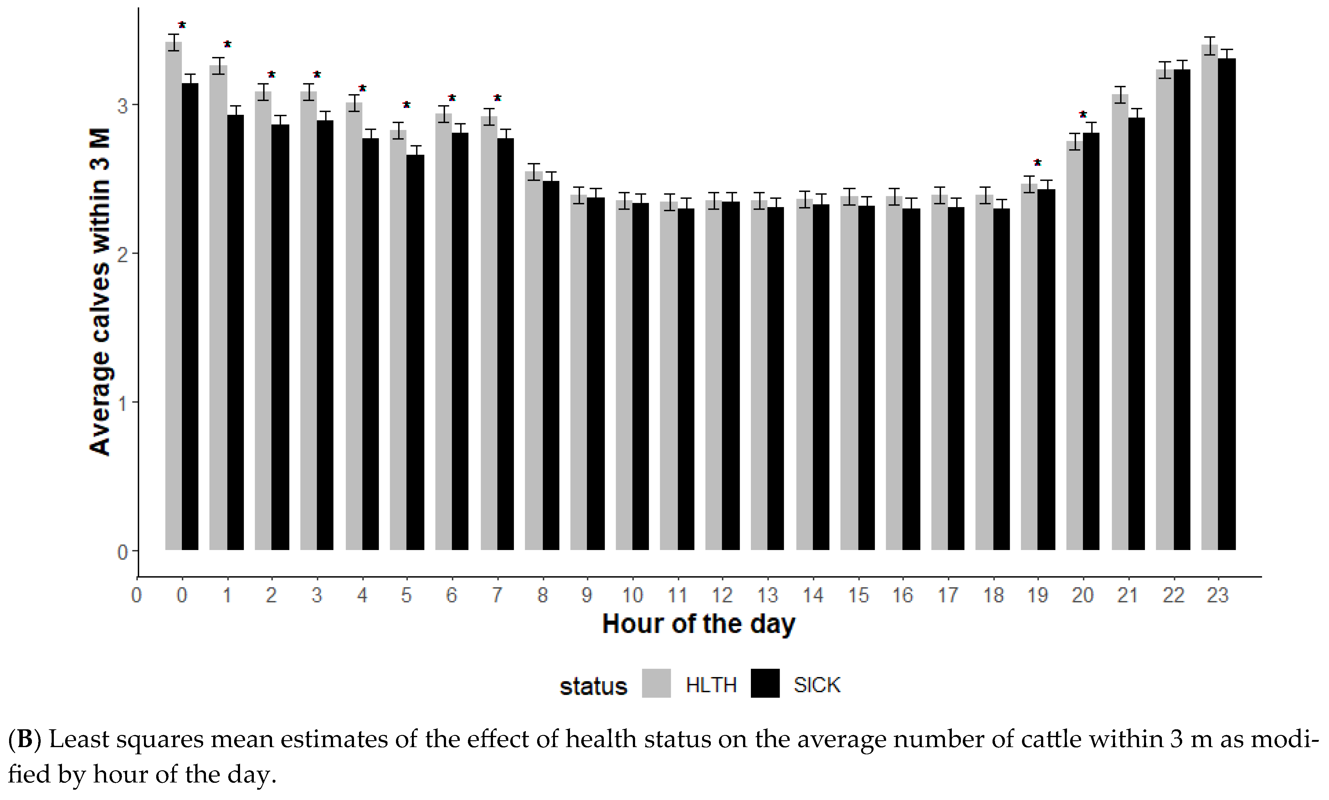 Animals 13 03692 g004b Animals 13 03692 g004b