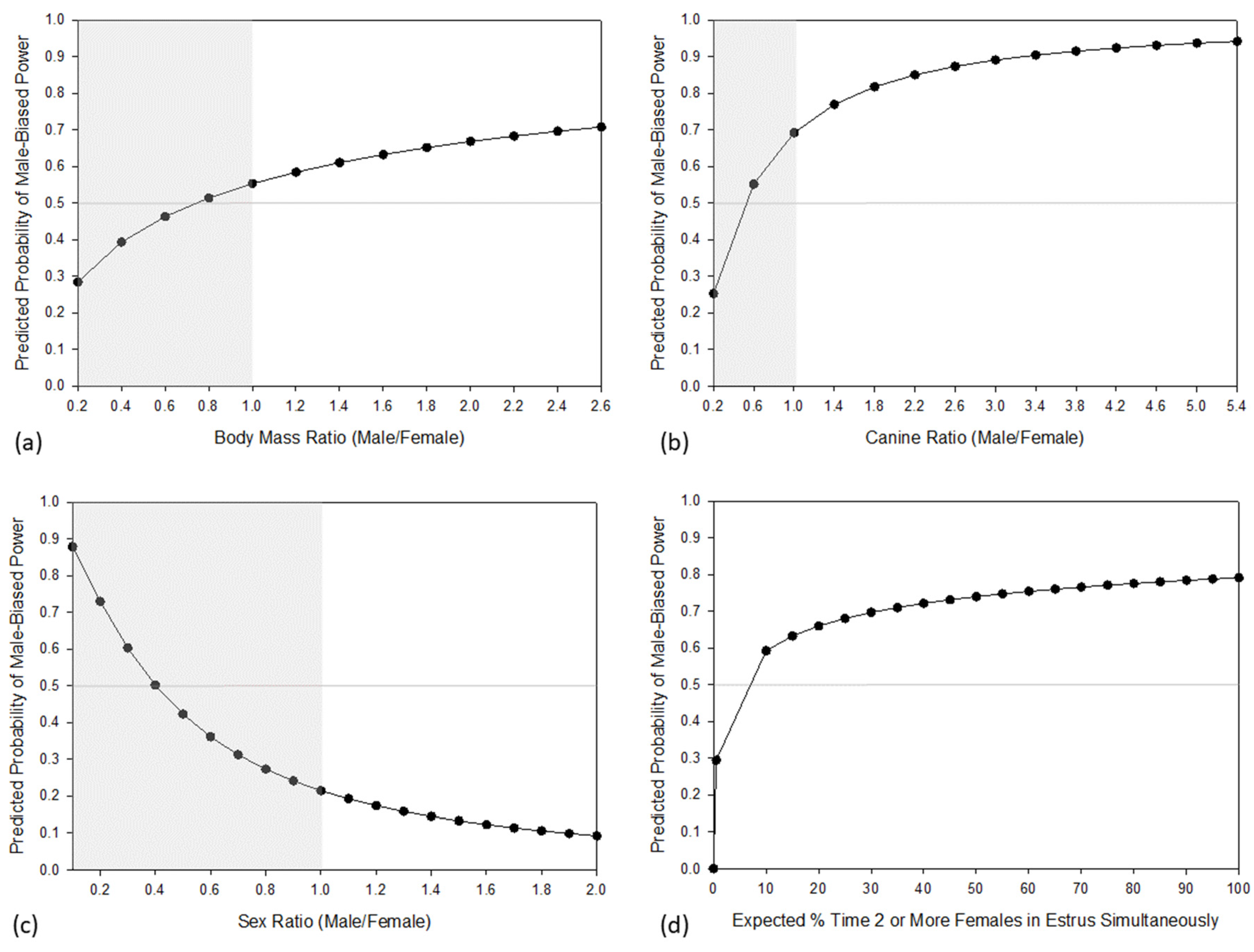 Animals 13 03695 g002a