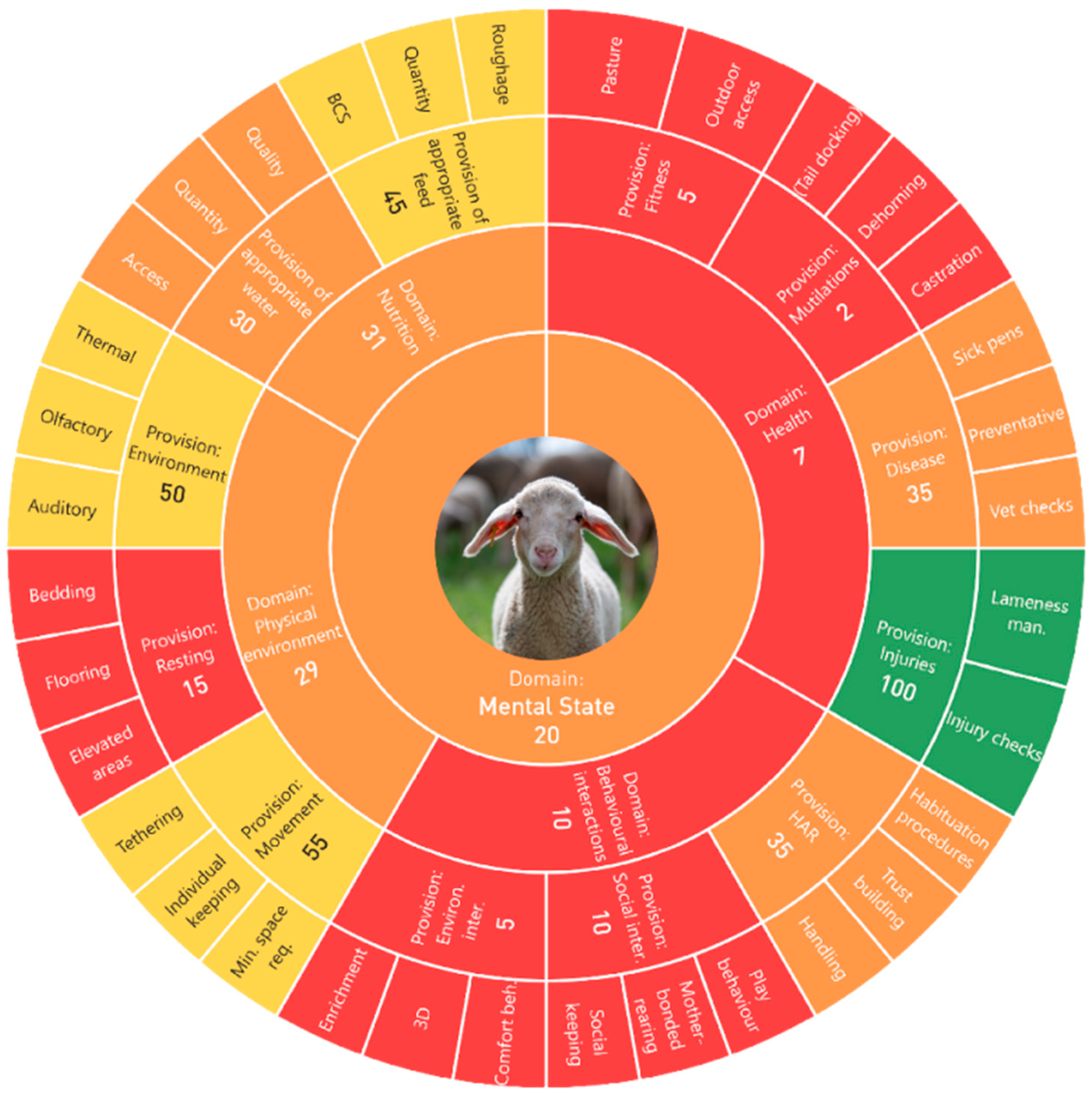 Animals 13 03696 g001