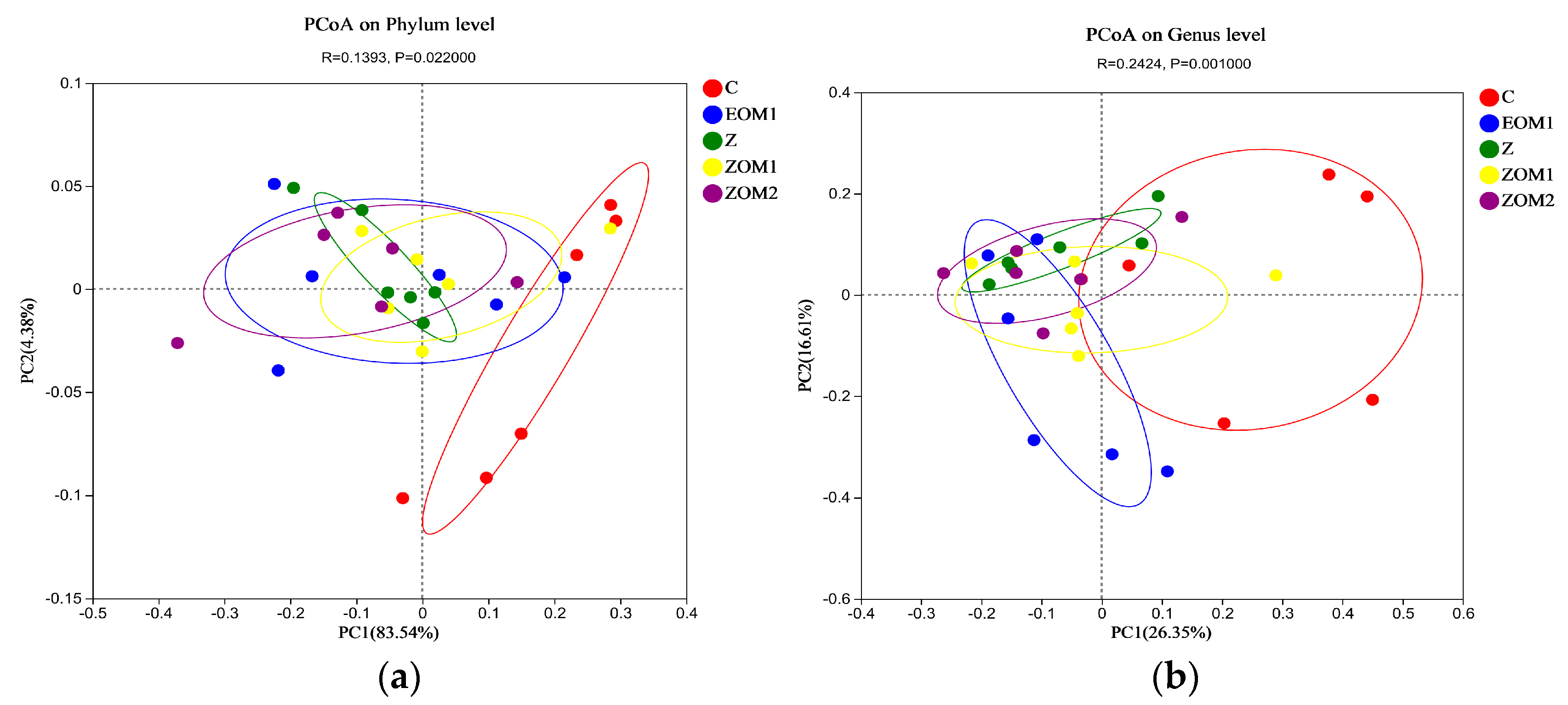 Animals 13 03697 g002