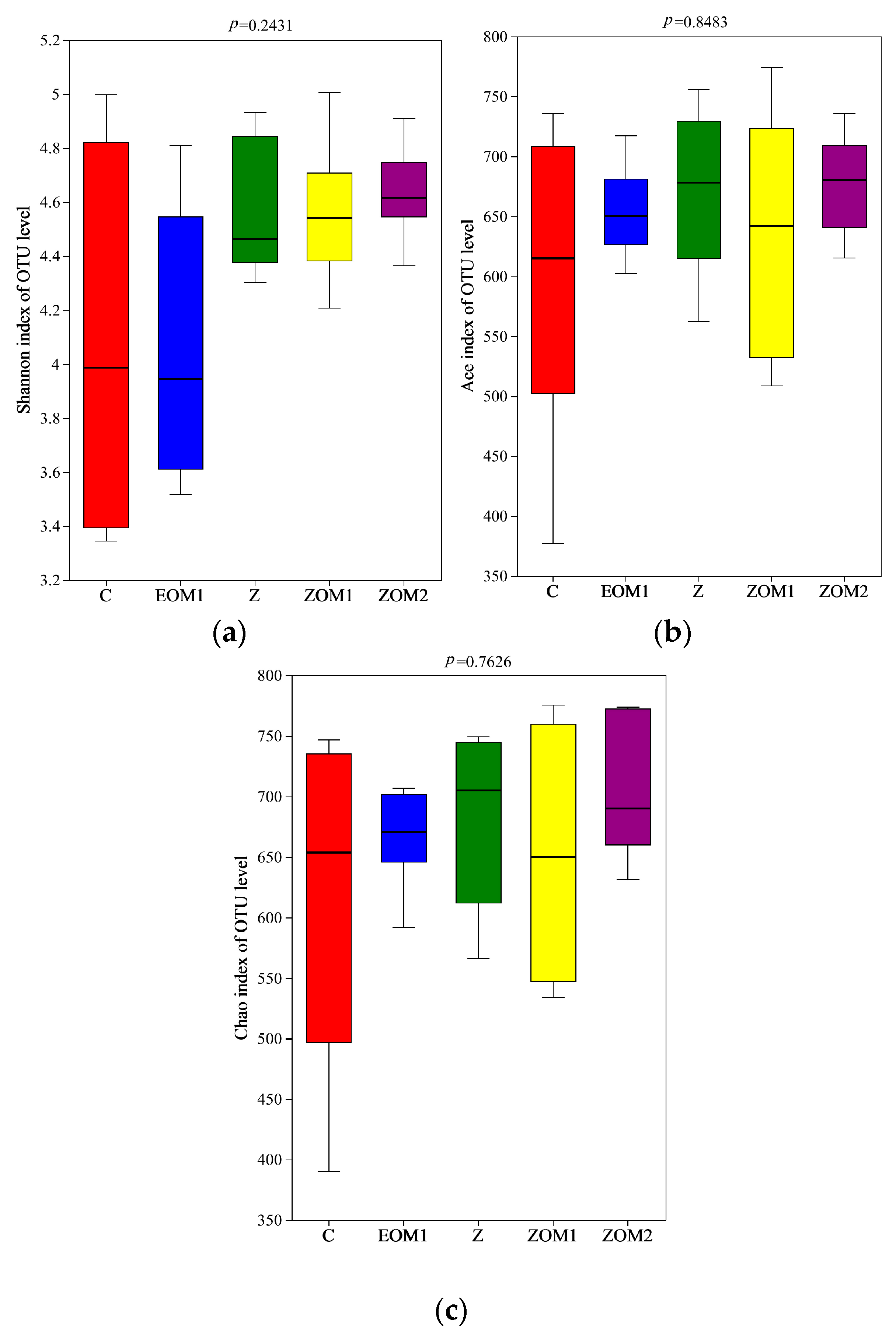 Animals 13 03697 g003