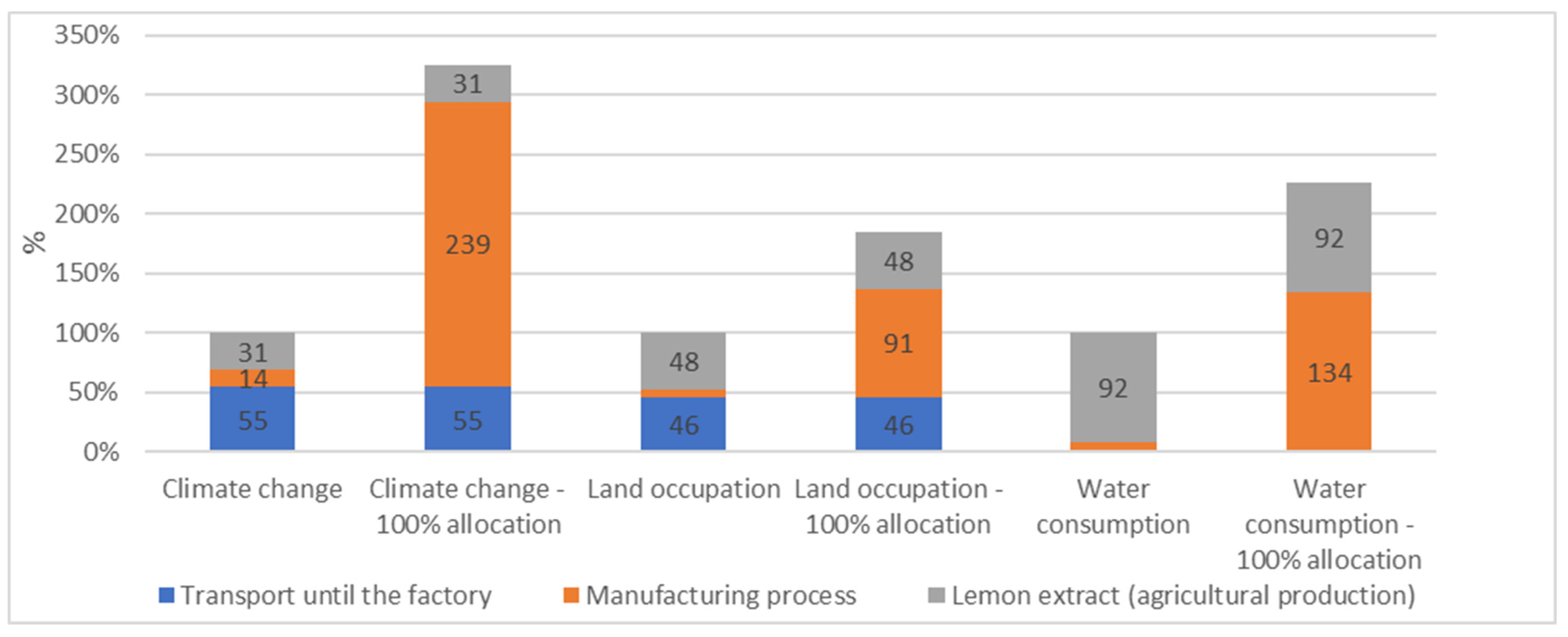 Animals 13 03702 g004