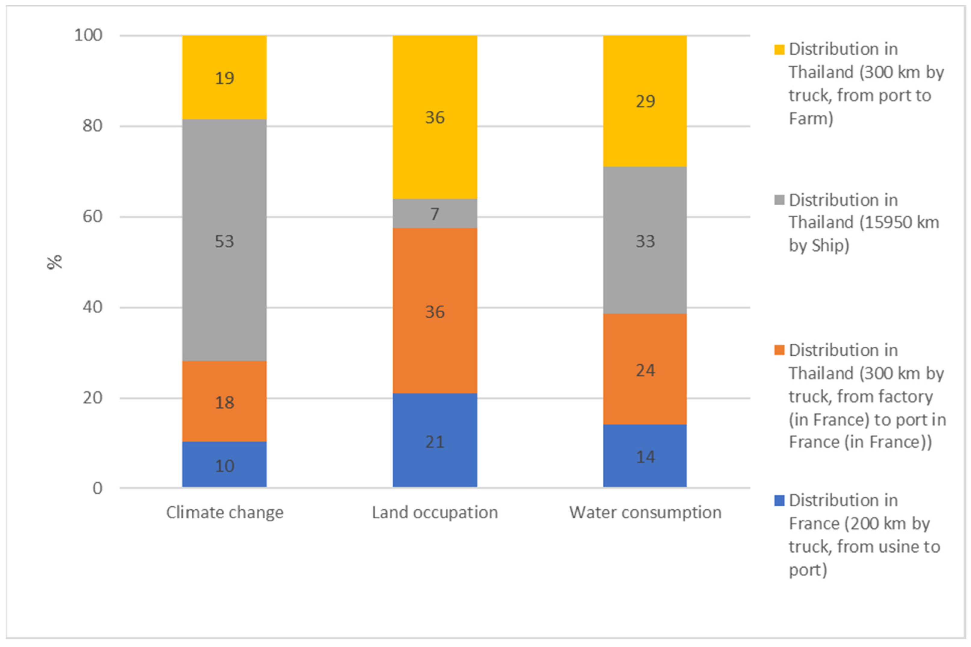 Animals 13 03702 g005