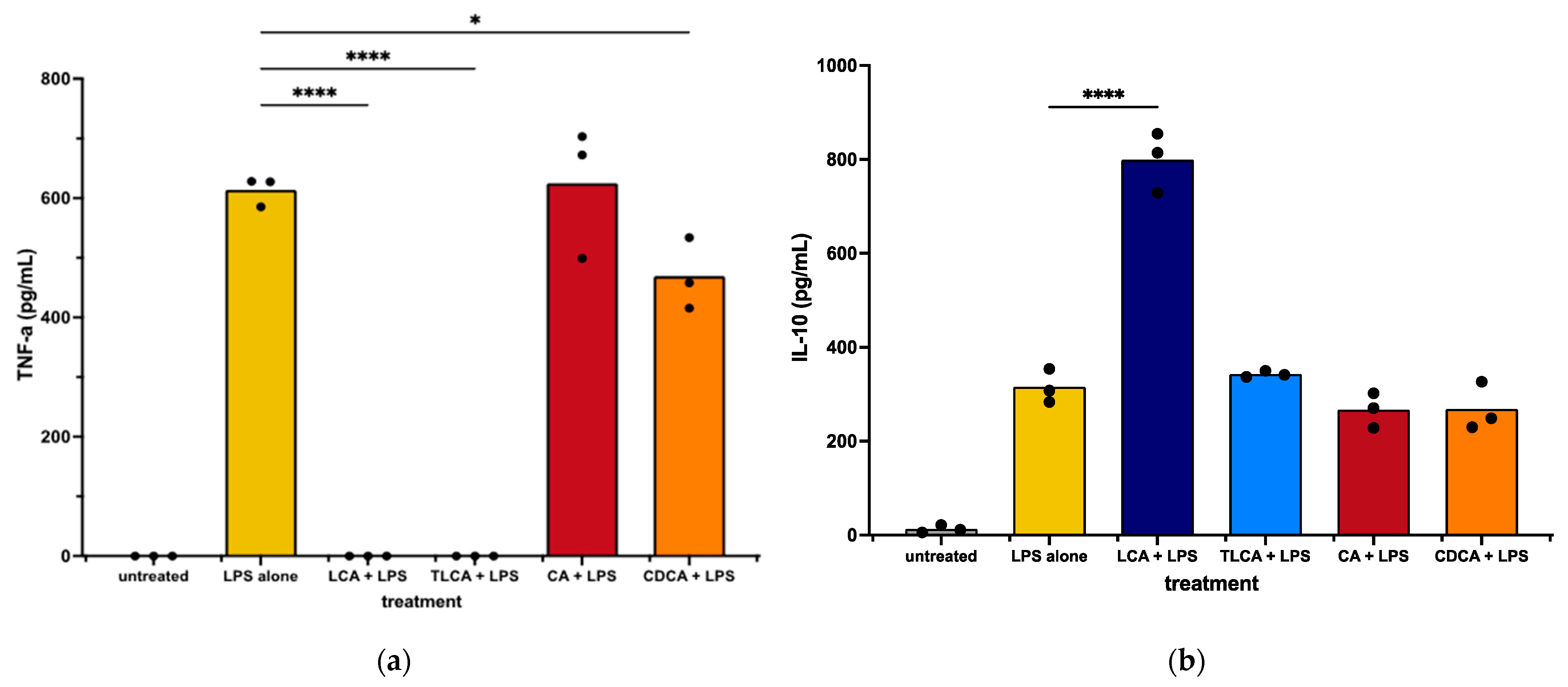 Animals 13 03714 g002 Animals 13 03714 g002