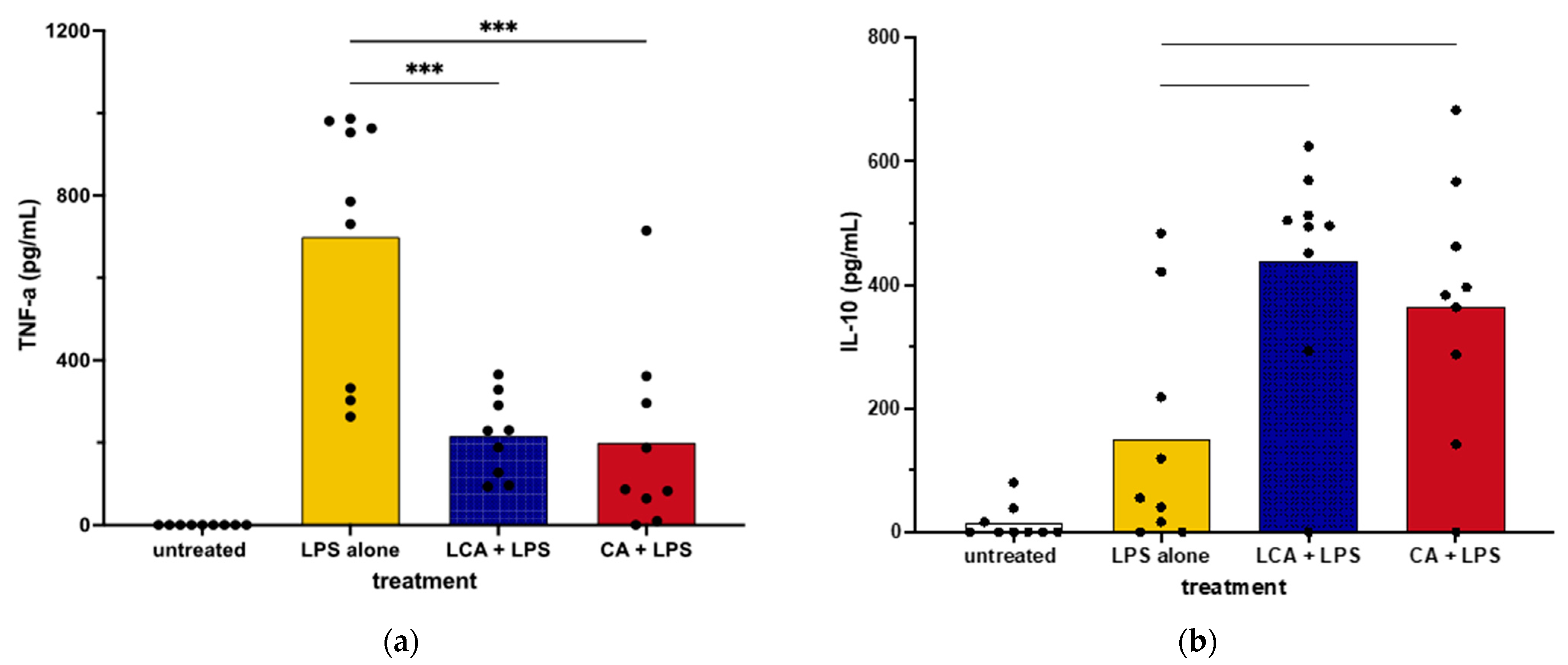 Animals 13 03714 g003 Animals 13 03714 g003
