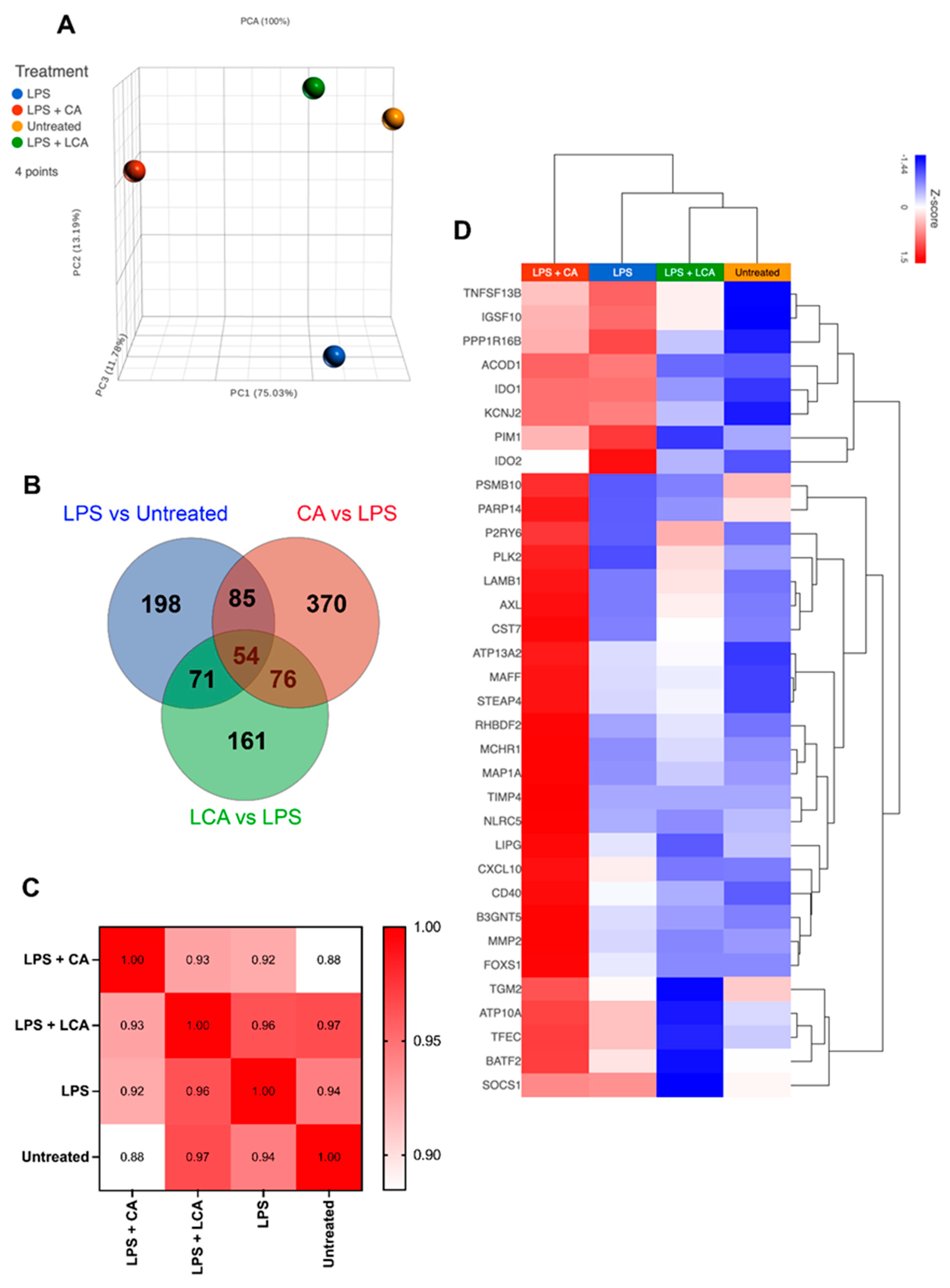 Animals 13 03714 g005 Animals 13 03714 g005