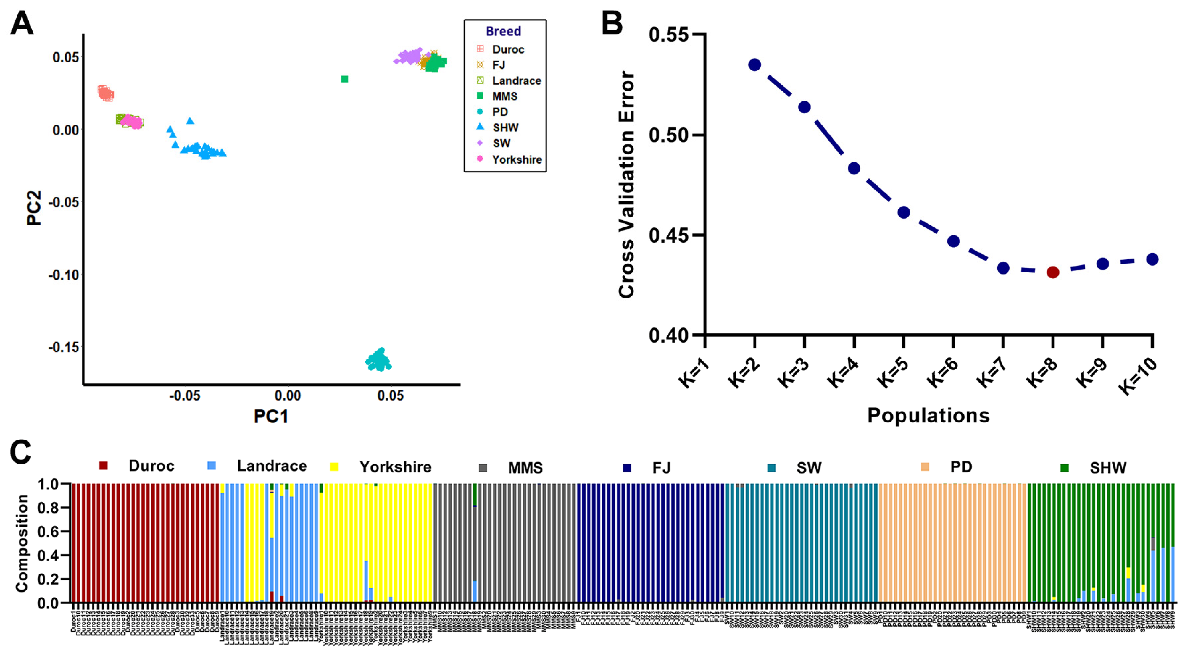 Animals 13 03727 g002