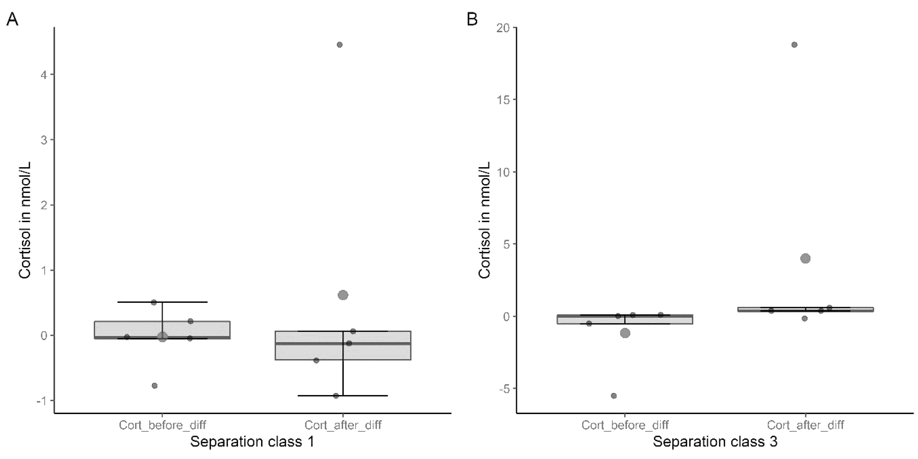 Animals 13 03735 g004