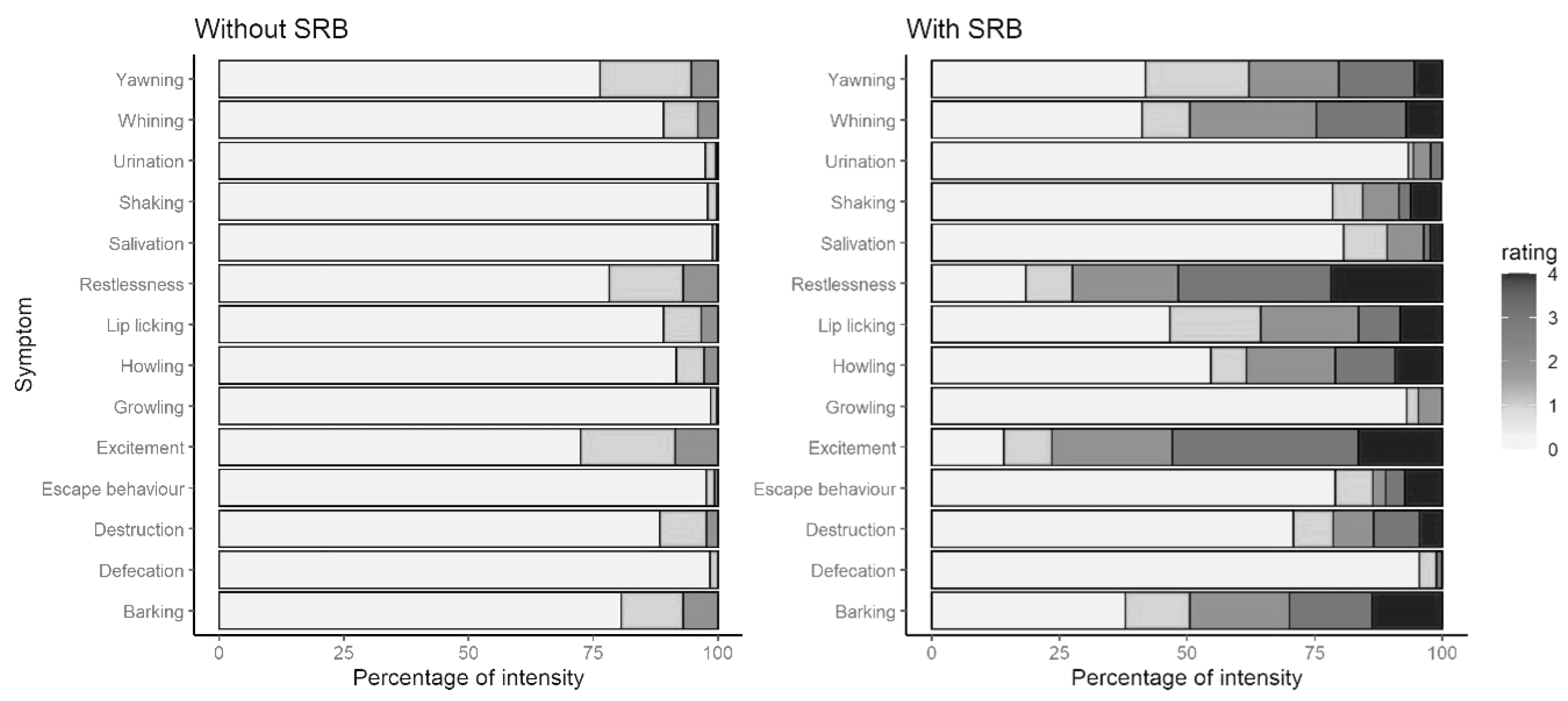 Animals 13 03735 g005
