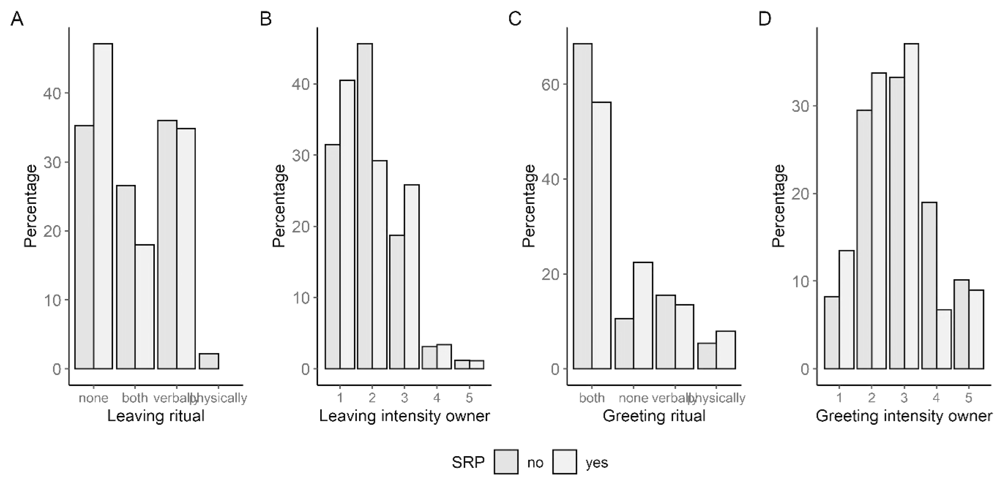 Animals 13 03735 g007