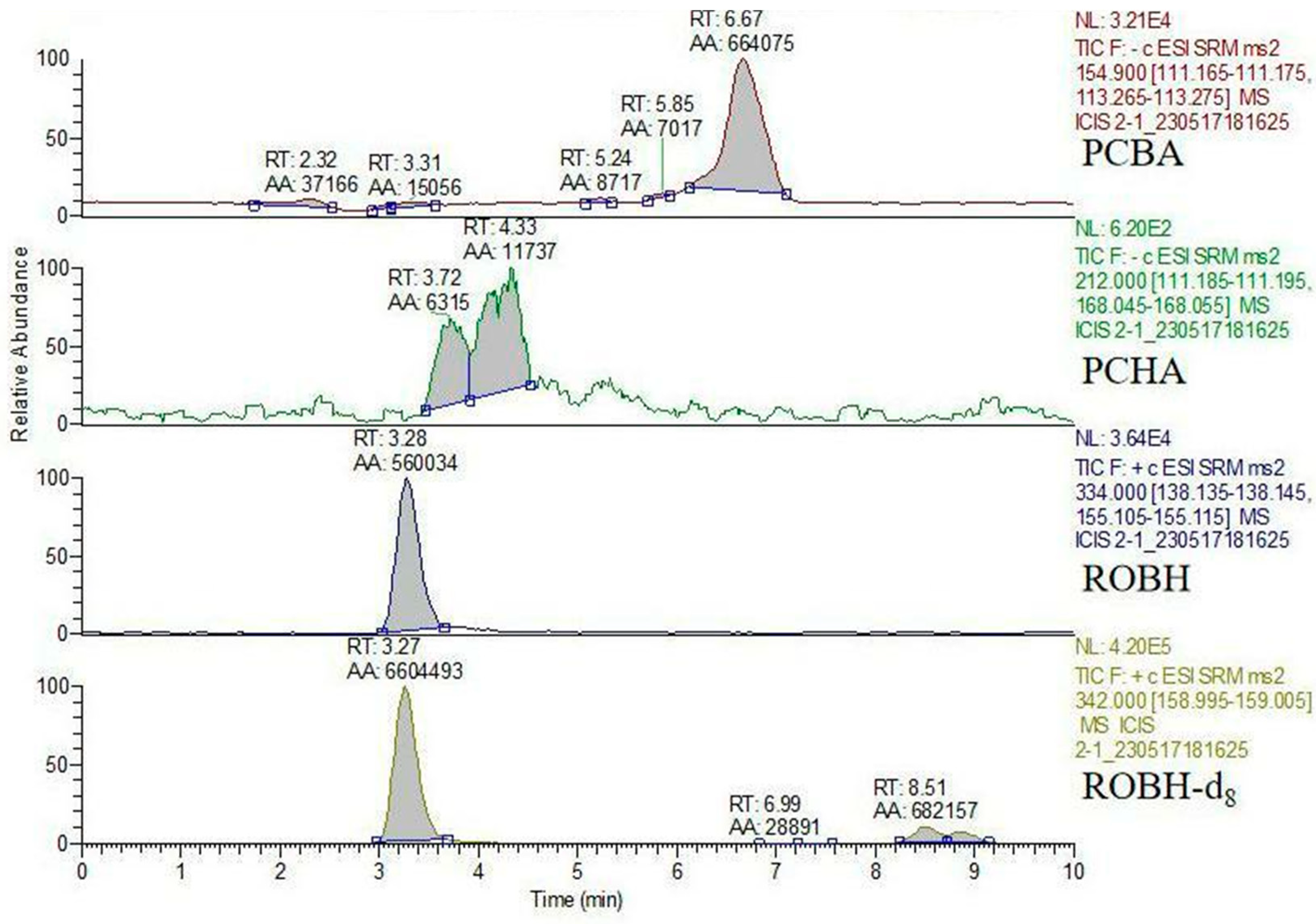 Animals 13 03745 g004