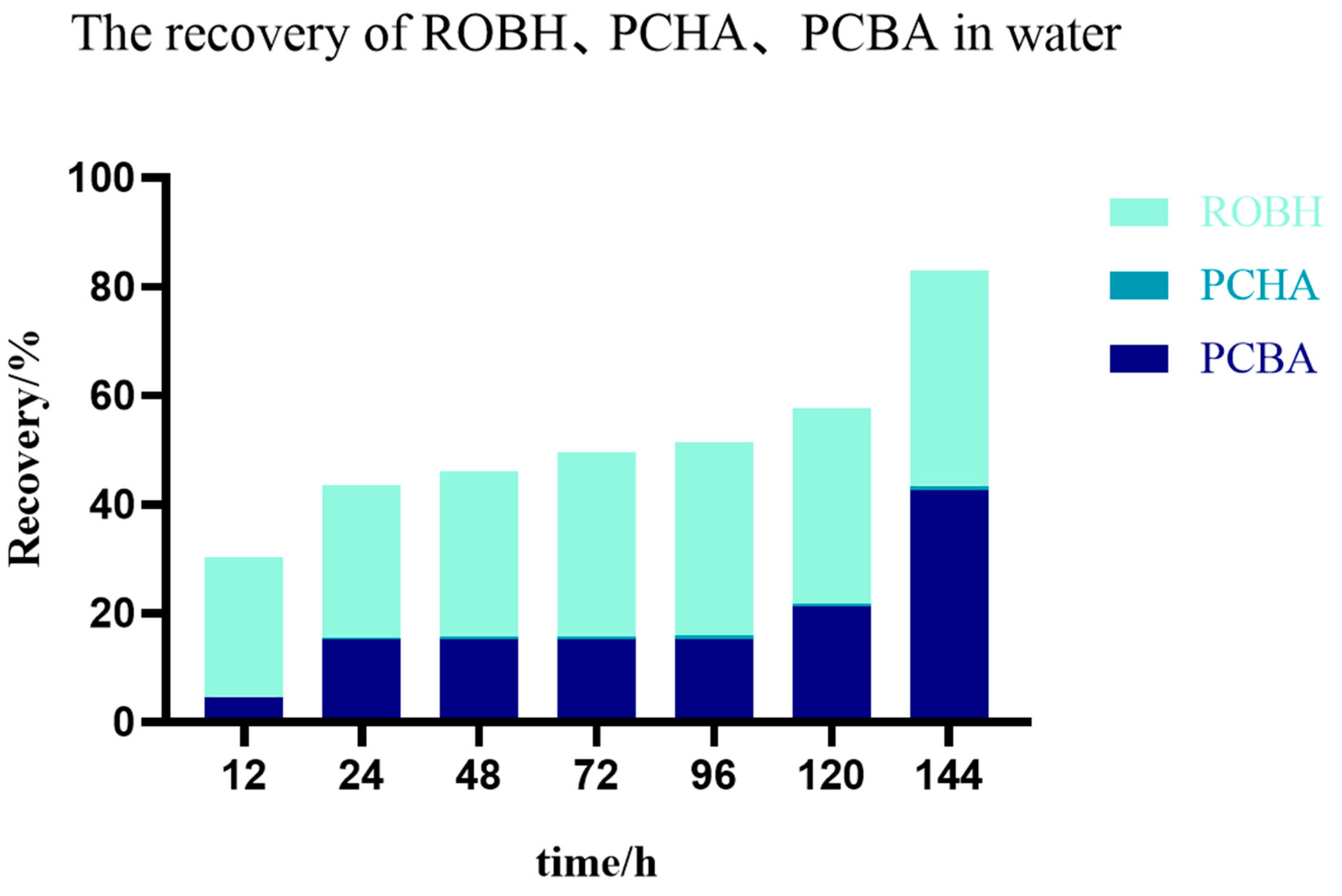 Animals 13 03745 g005