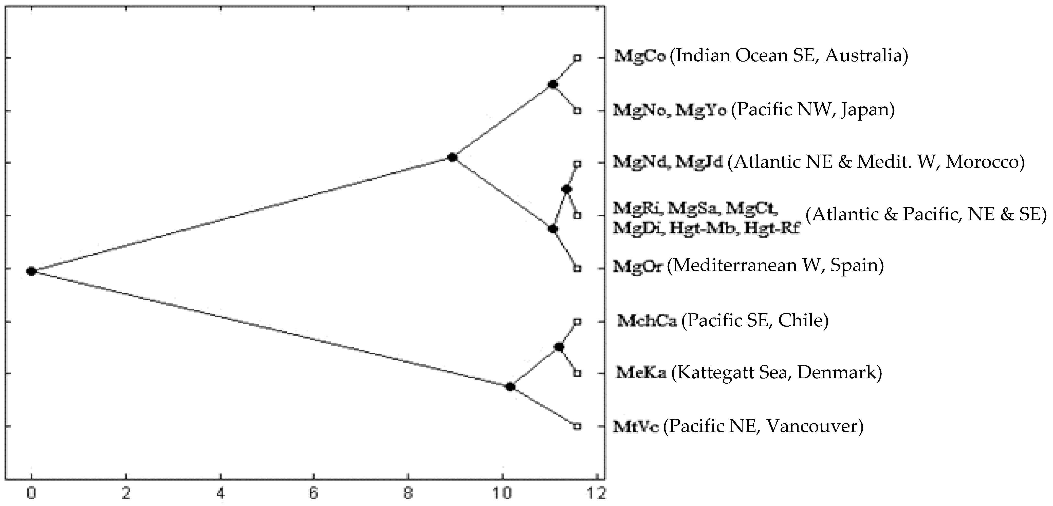 Animals 13 03754 g004