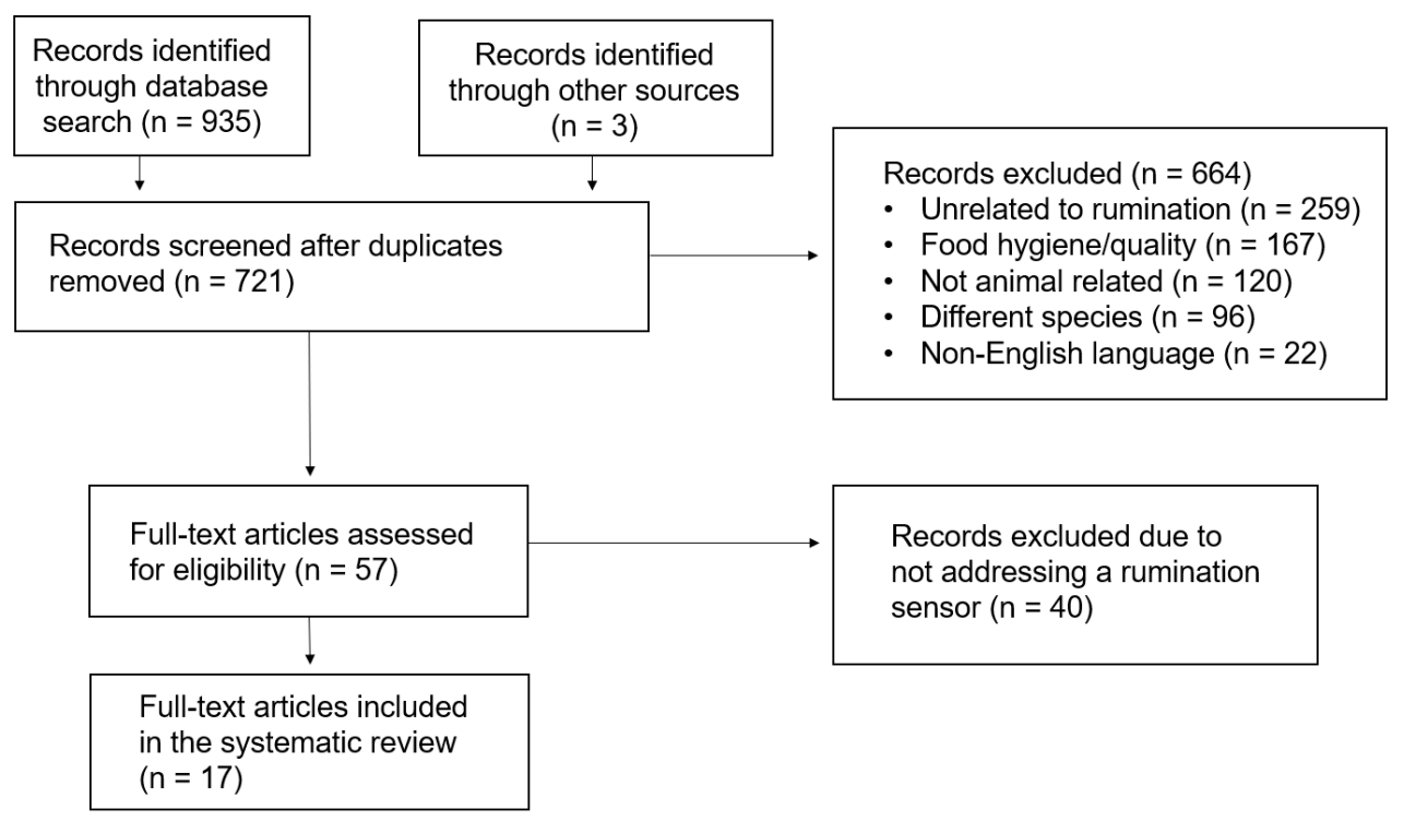 Animals 13 03756 g001