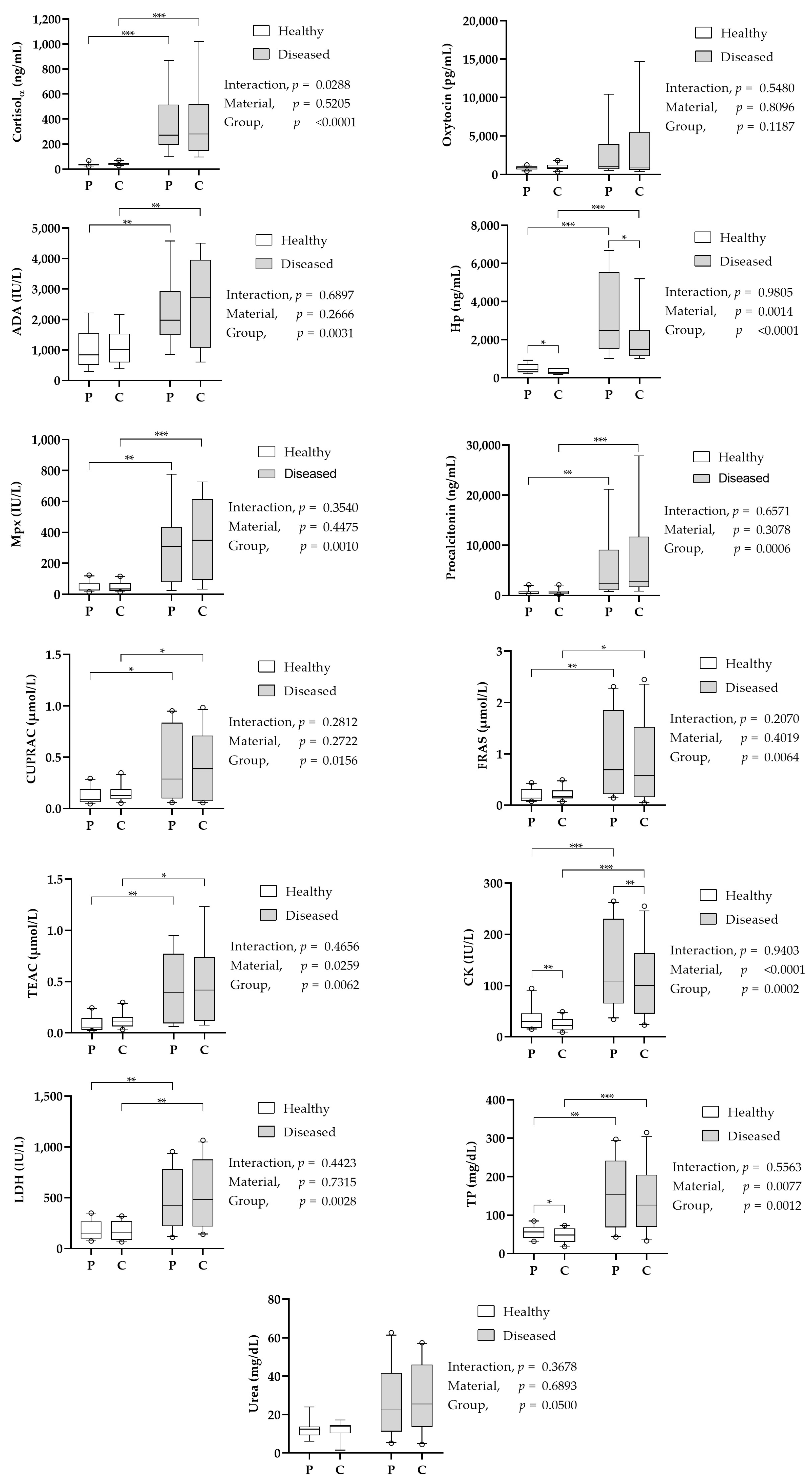 Animals 13 03757 g002