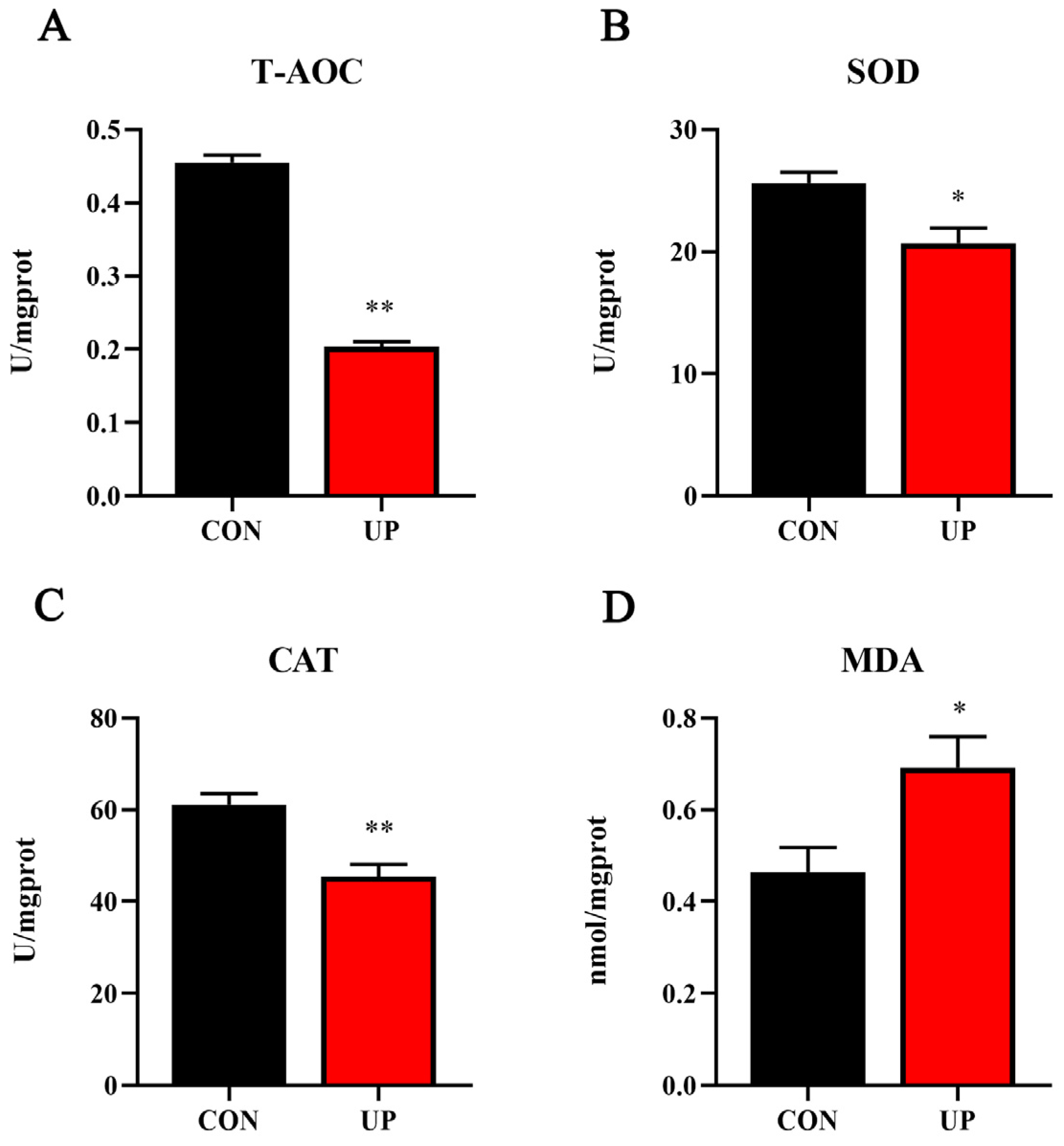 Animals 13 03768 g003 Animals 13 03768 g003