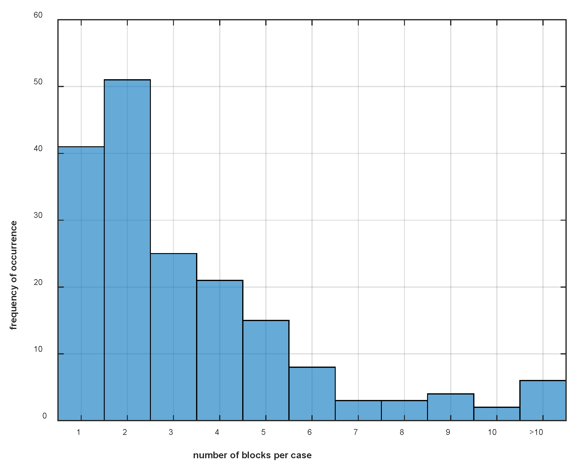 Animals 13 03769 g003