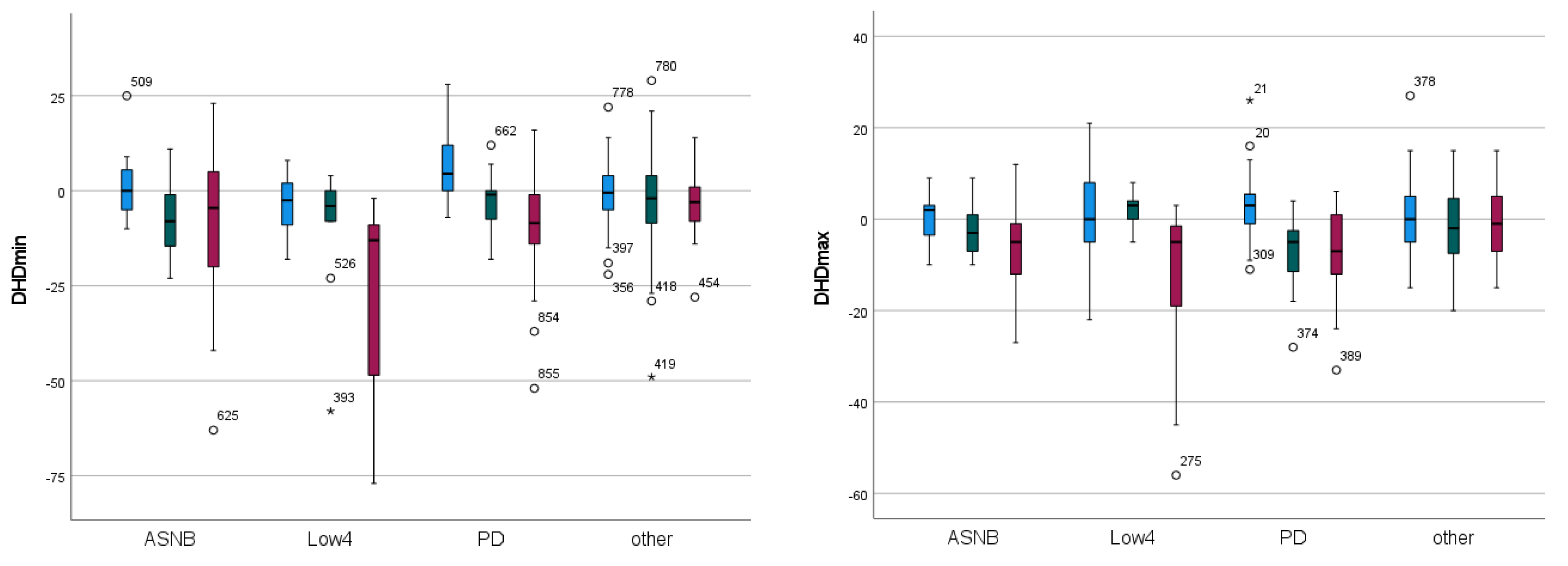 Animals 13 03769 g004a