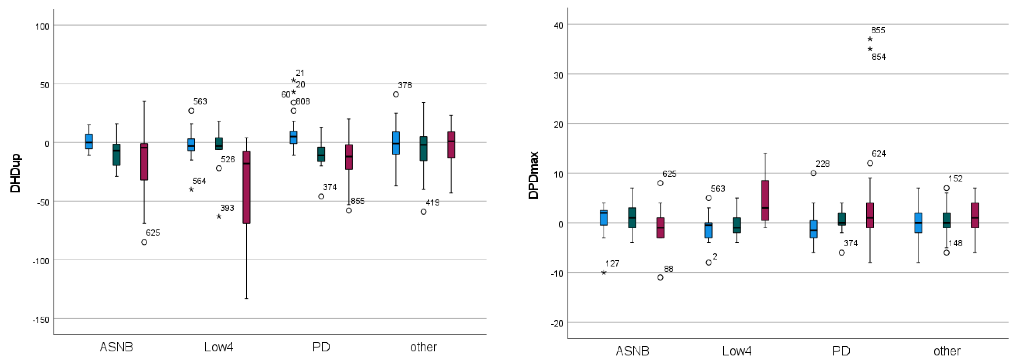 Animals 13 03769 g004b