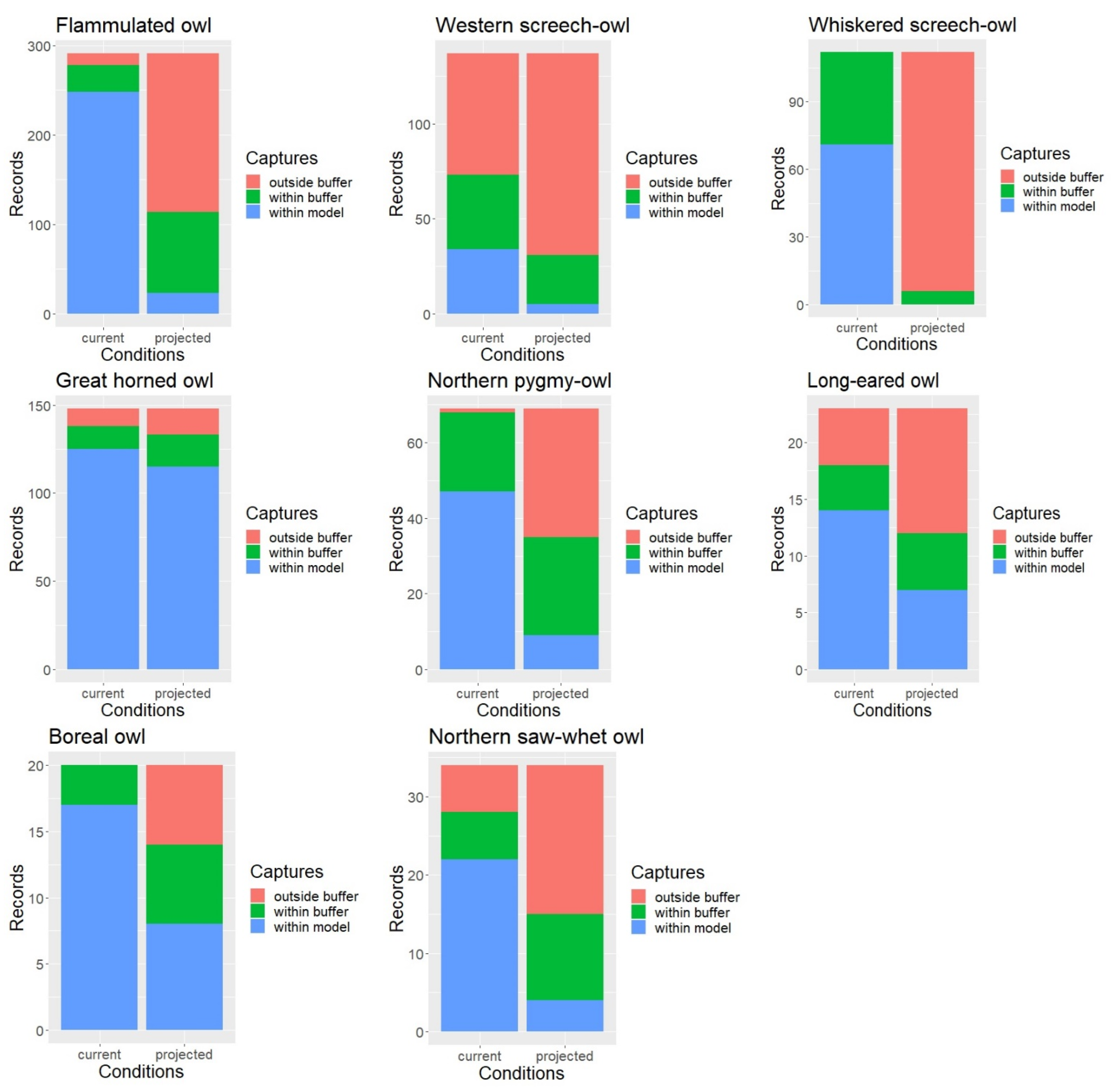 Animals 13 03770 g003