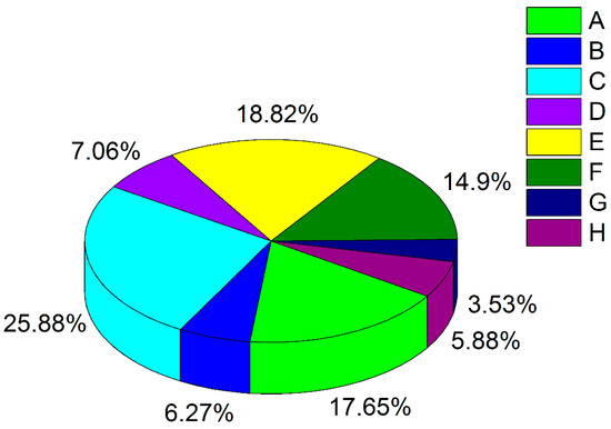 Animals 13 03777 g003
