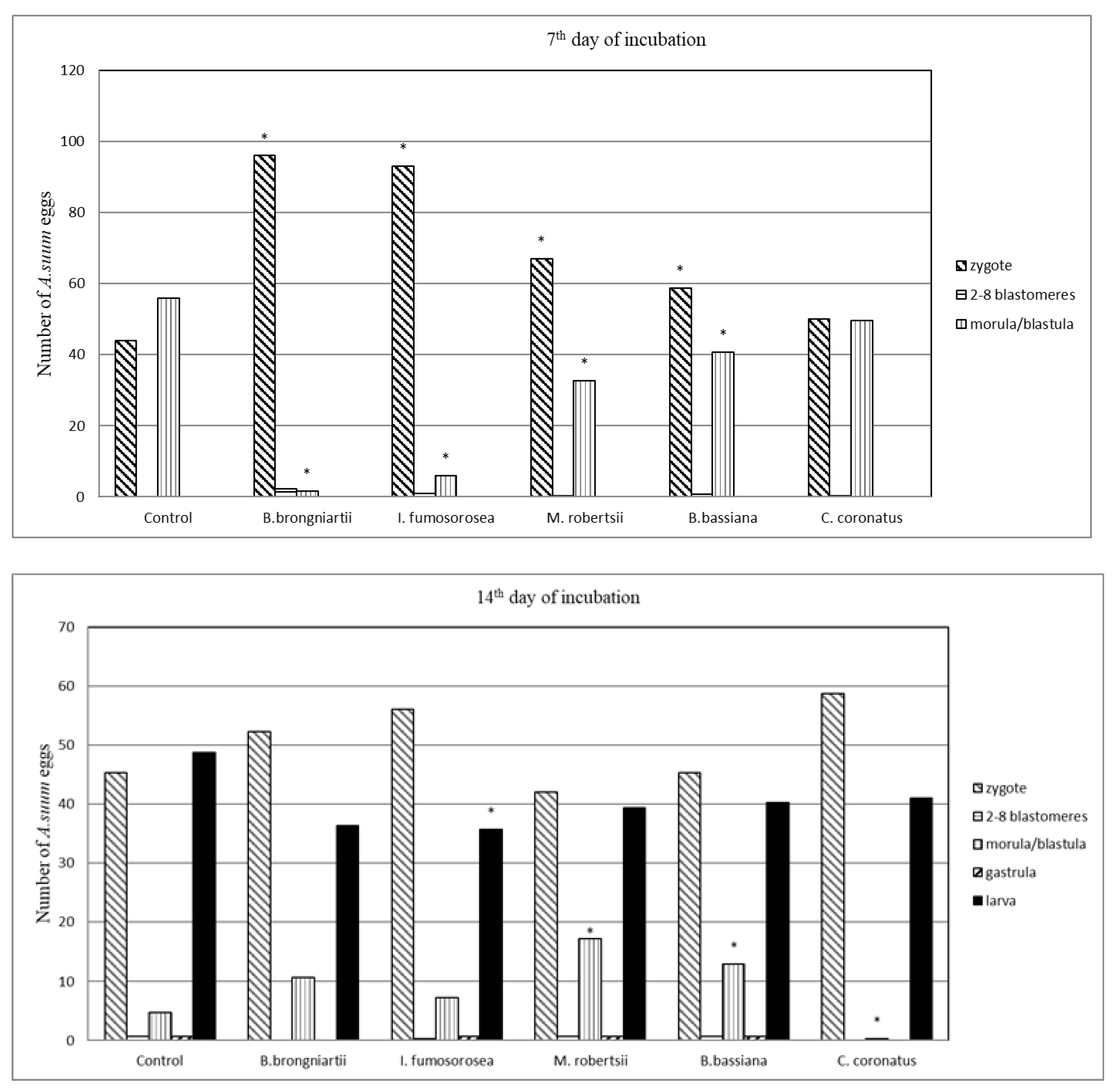 Animals 13 03782 g003a
