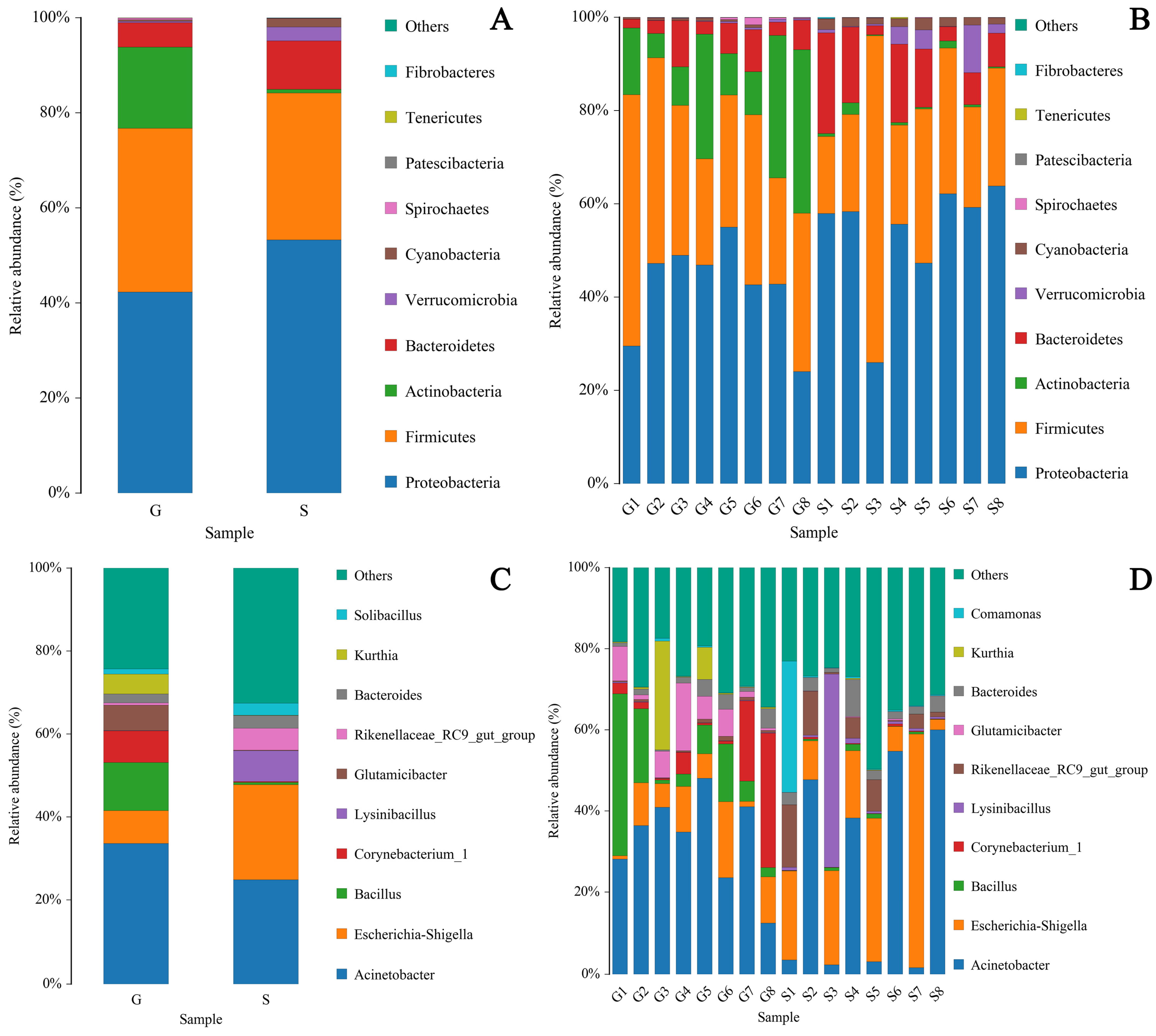 Animals 13 03791 g003