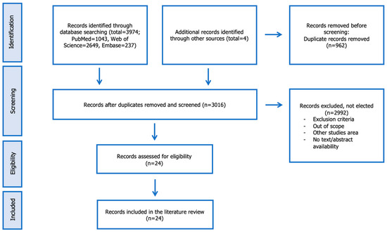 Animals 13 03793 g001