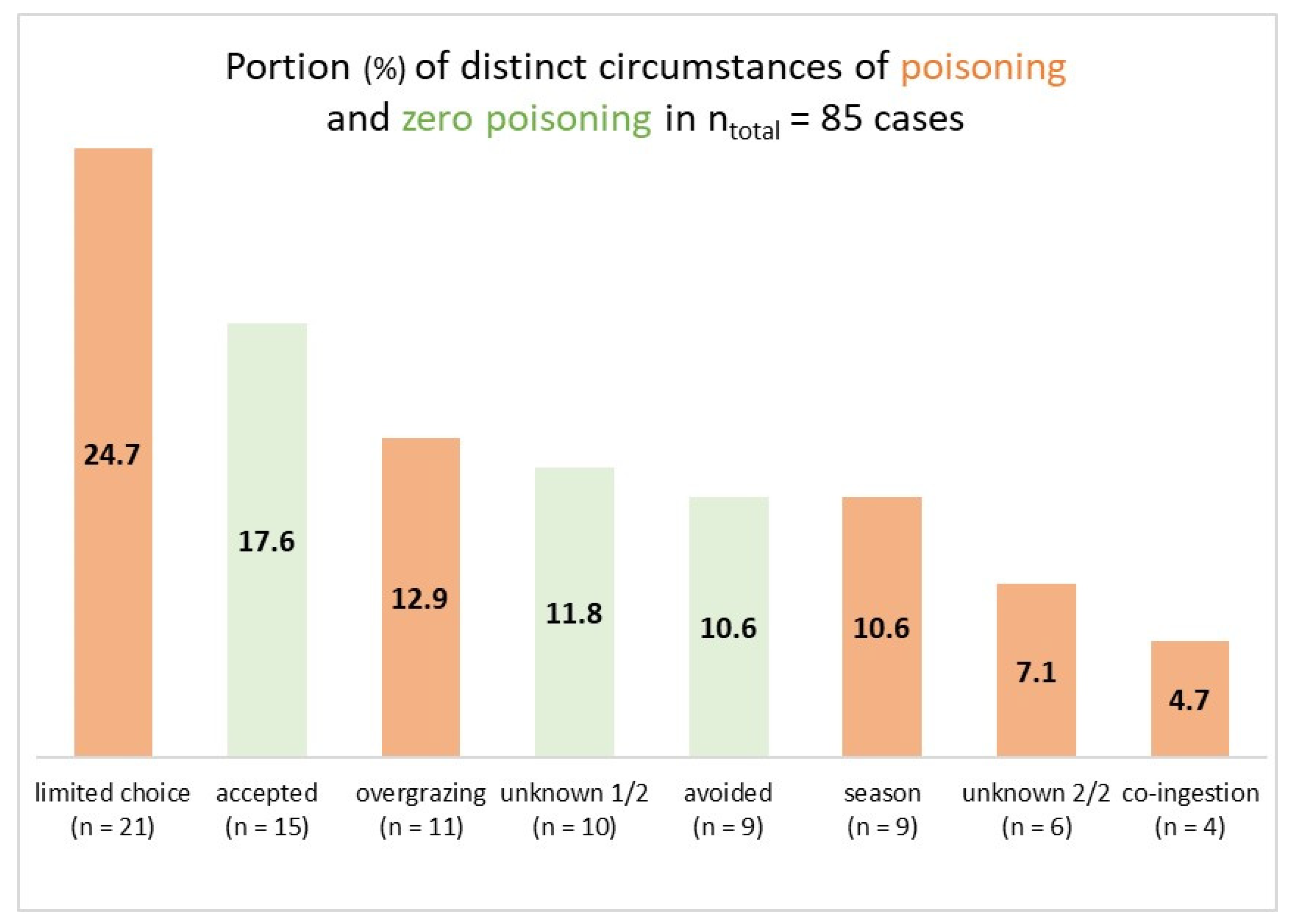 Animals 13 03795 g001 Animals 13 03795 g001