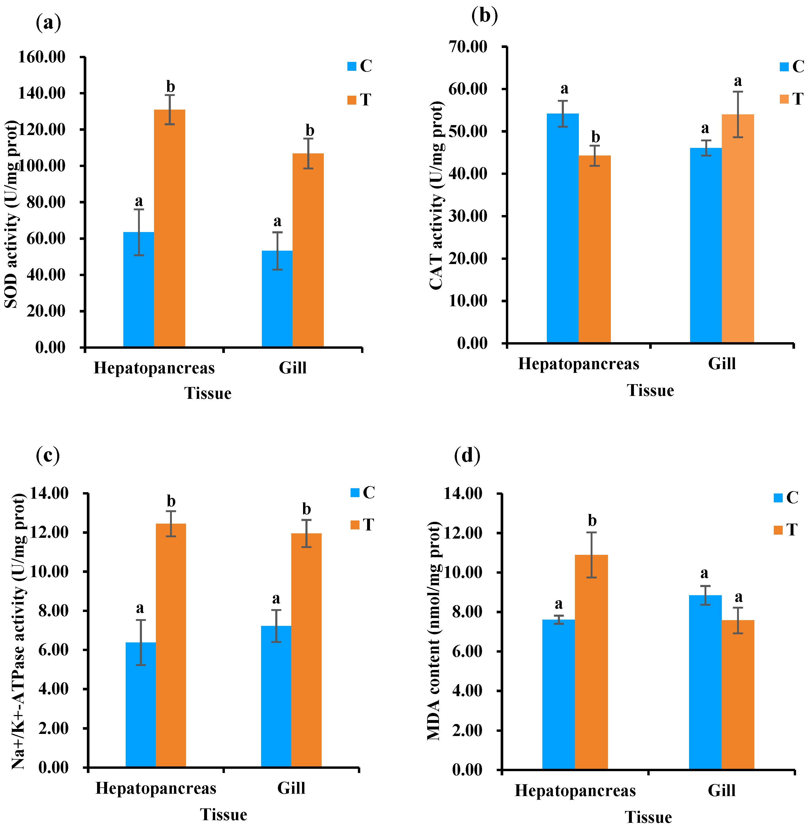 Animals 13 03799 g003