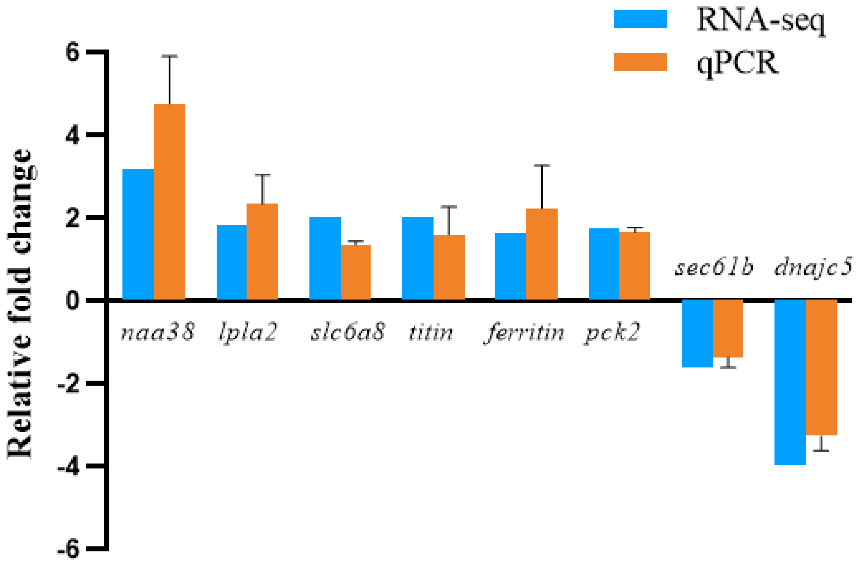 Animals 13 03799 g006