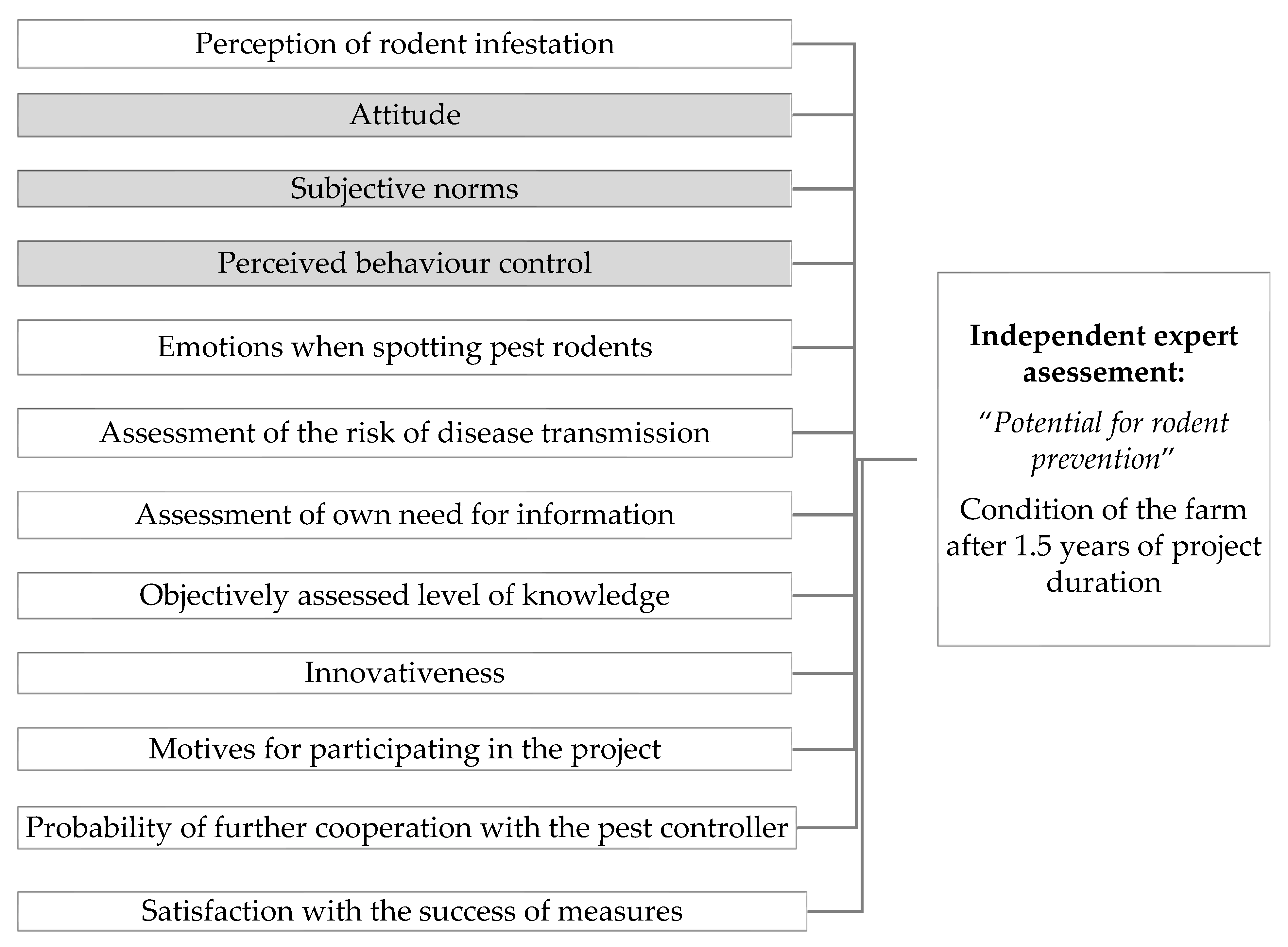 Animals 13 03809 g001