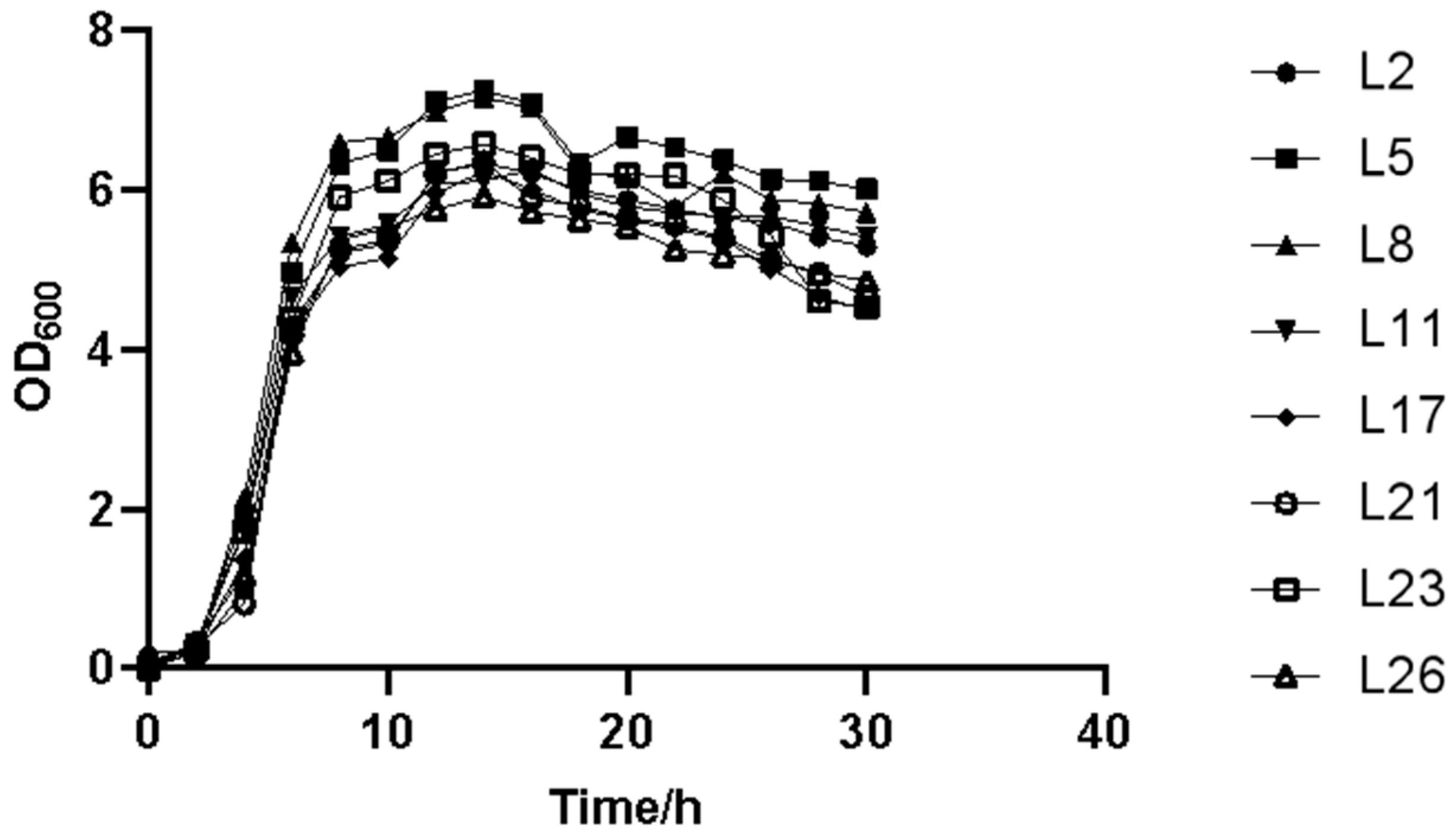 Animals 13 03812 g008