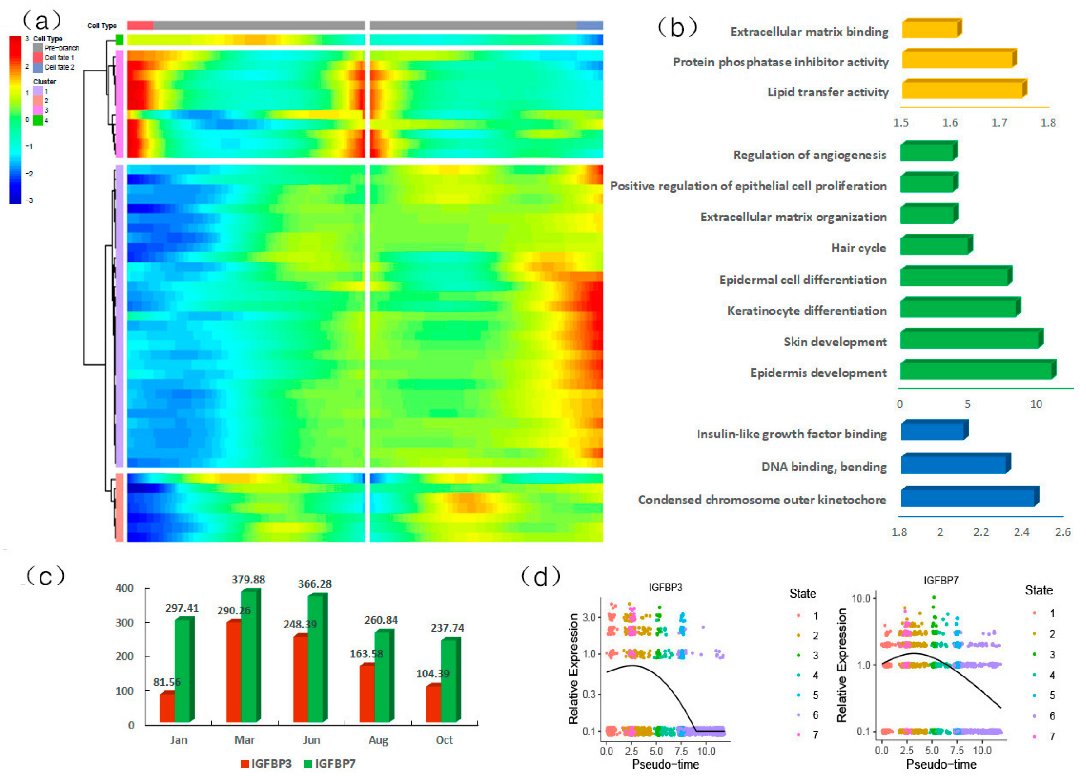 Animals 13 03818 g006