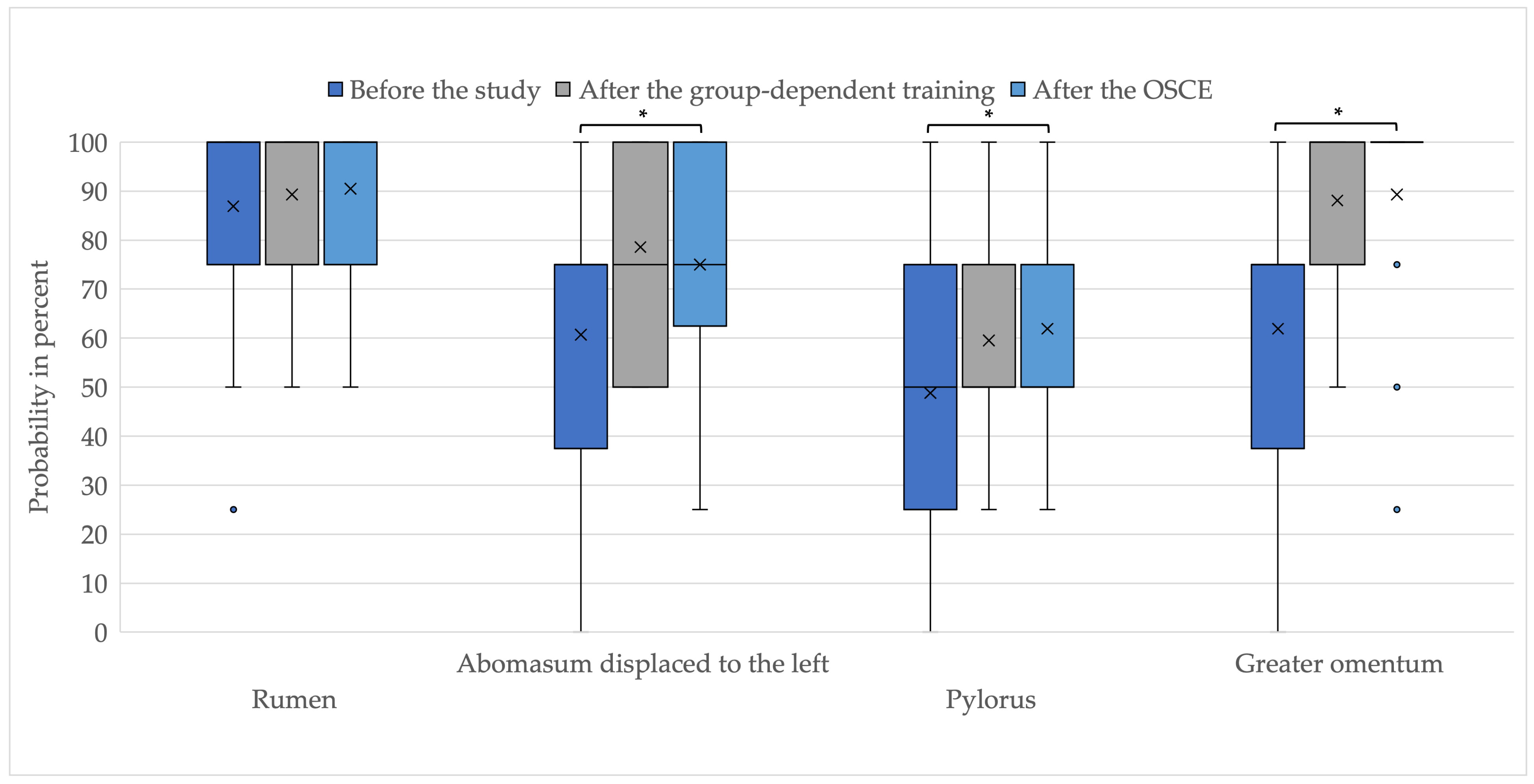 Animals 13 03822 g007