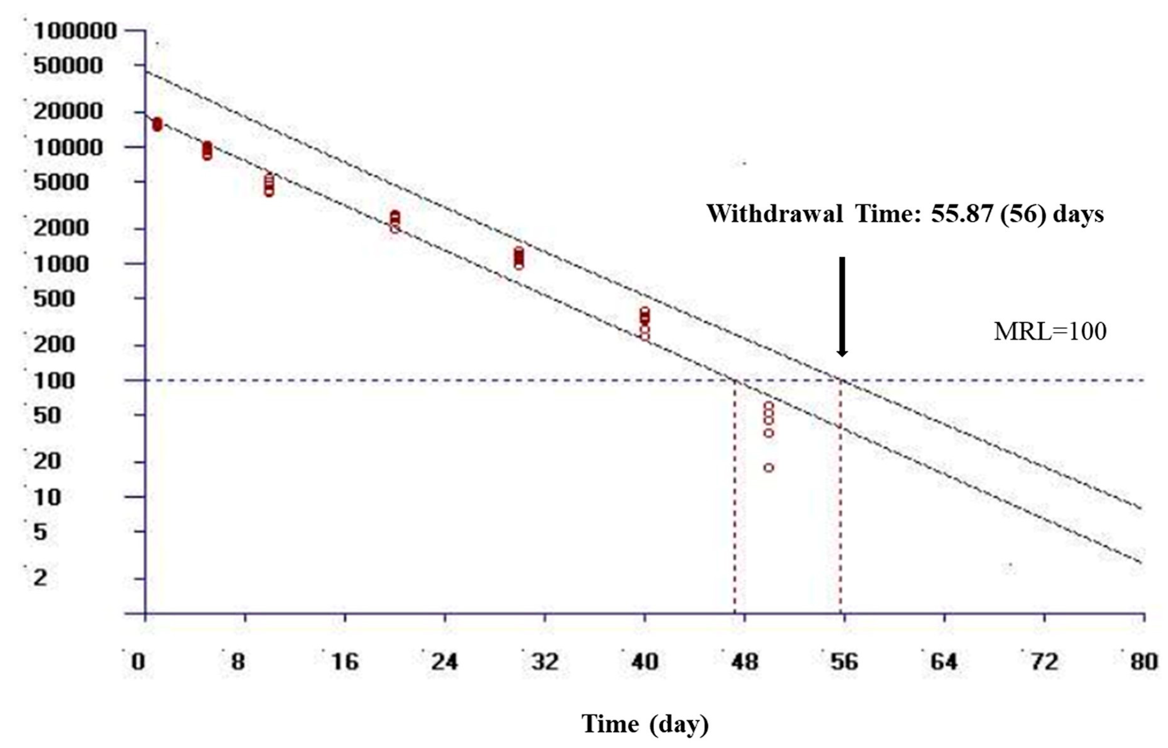 Animals 13 03845 g003