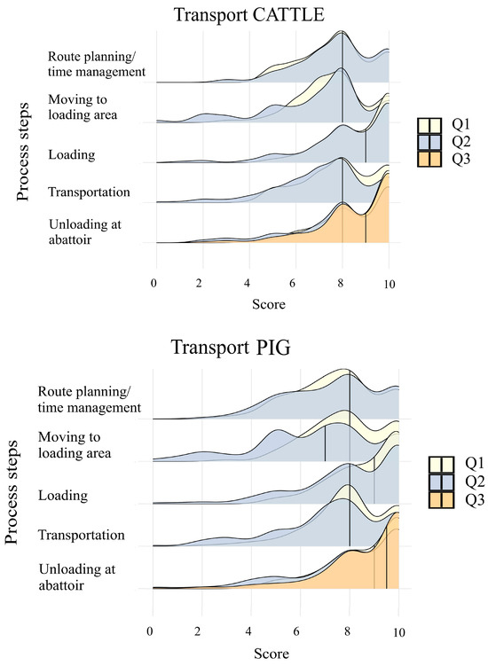 Animals 13 03859 g0a1