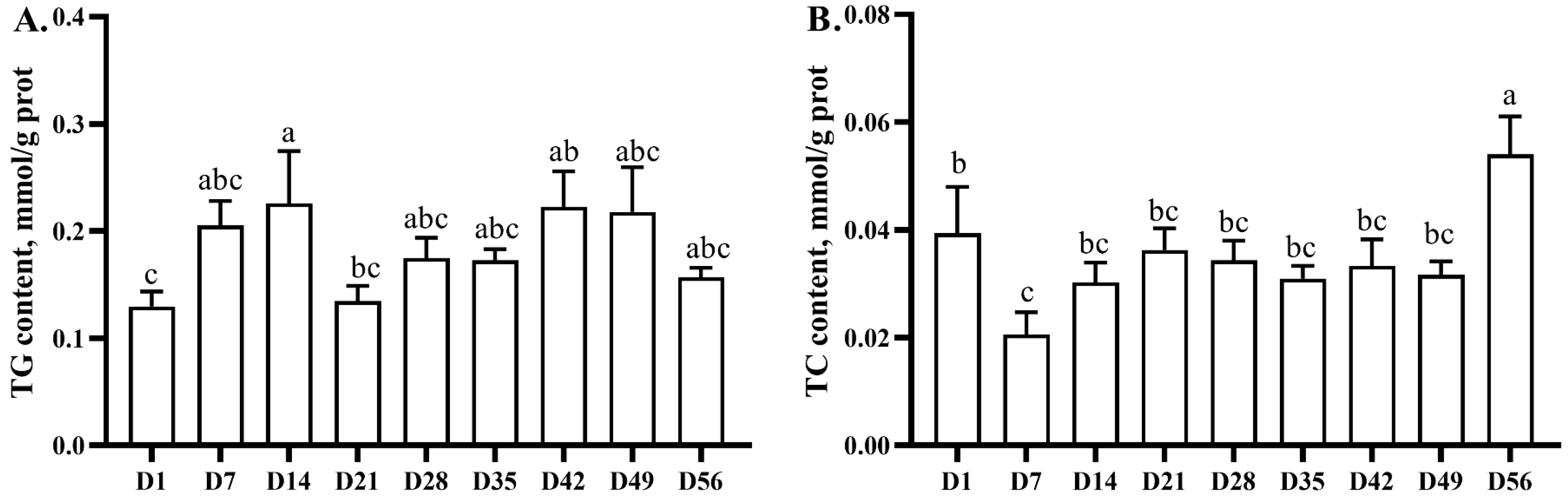 Animals 13 03860 g001