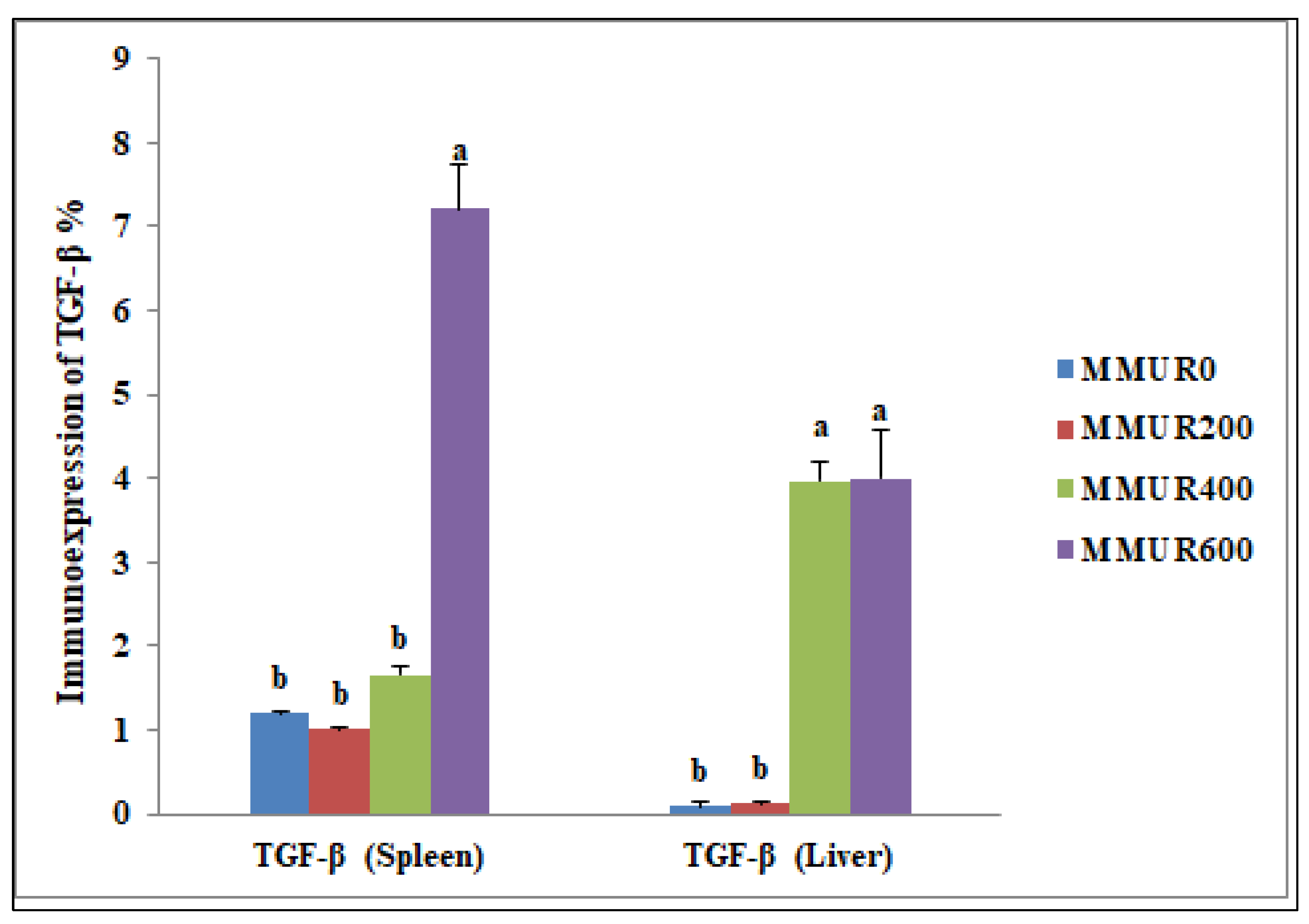 Animals 13 03862 g002 Animals 13 03862 g002