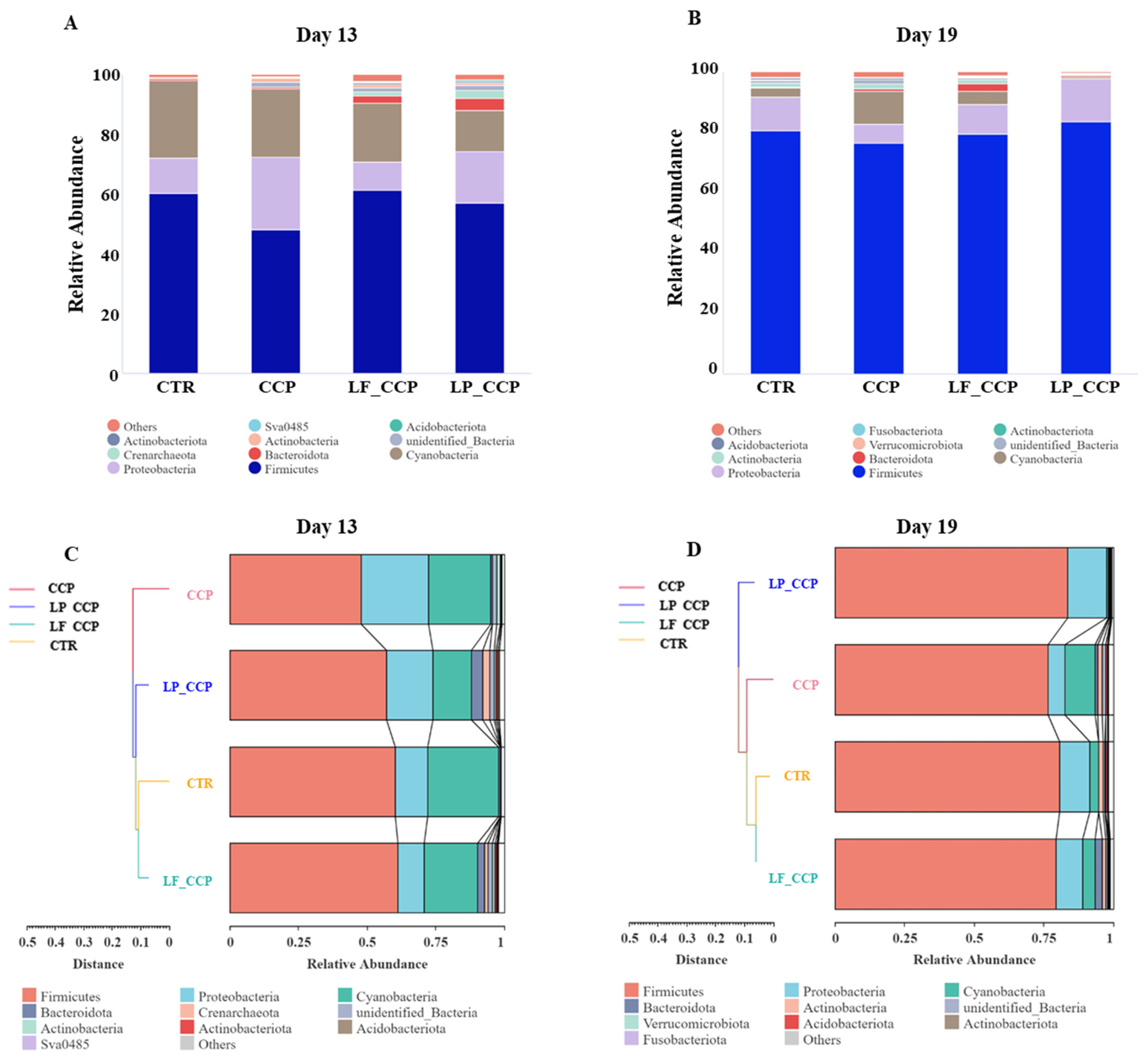 Animals 13 03864 g007